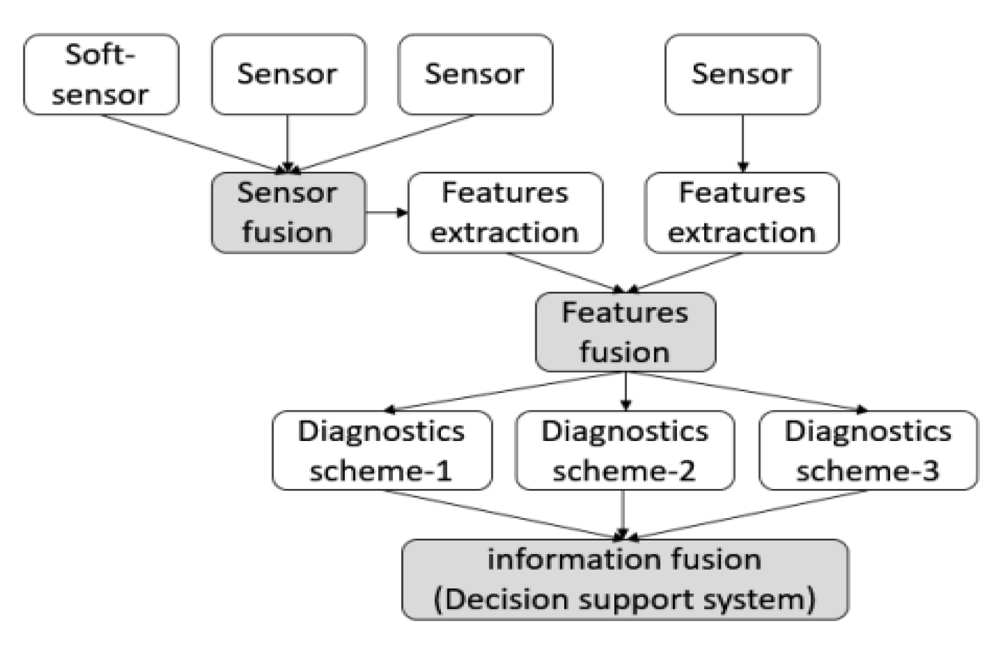 Sensors 23 07819 g009