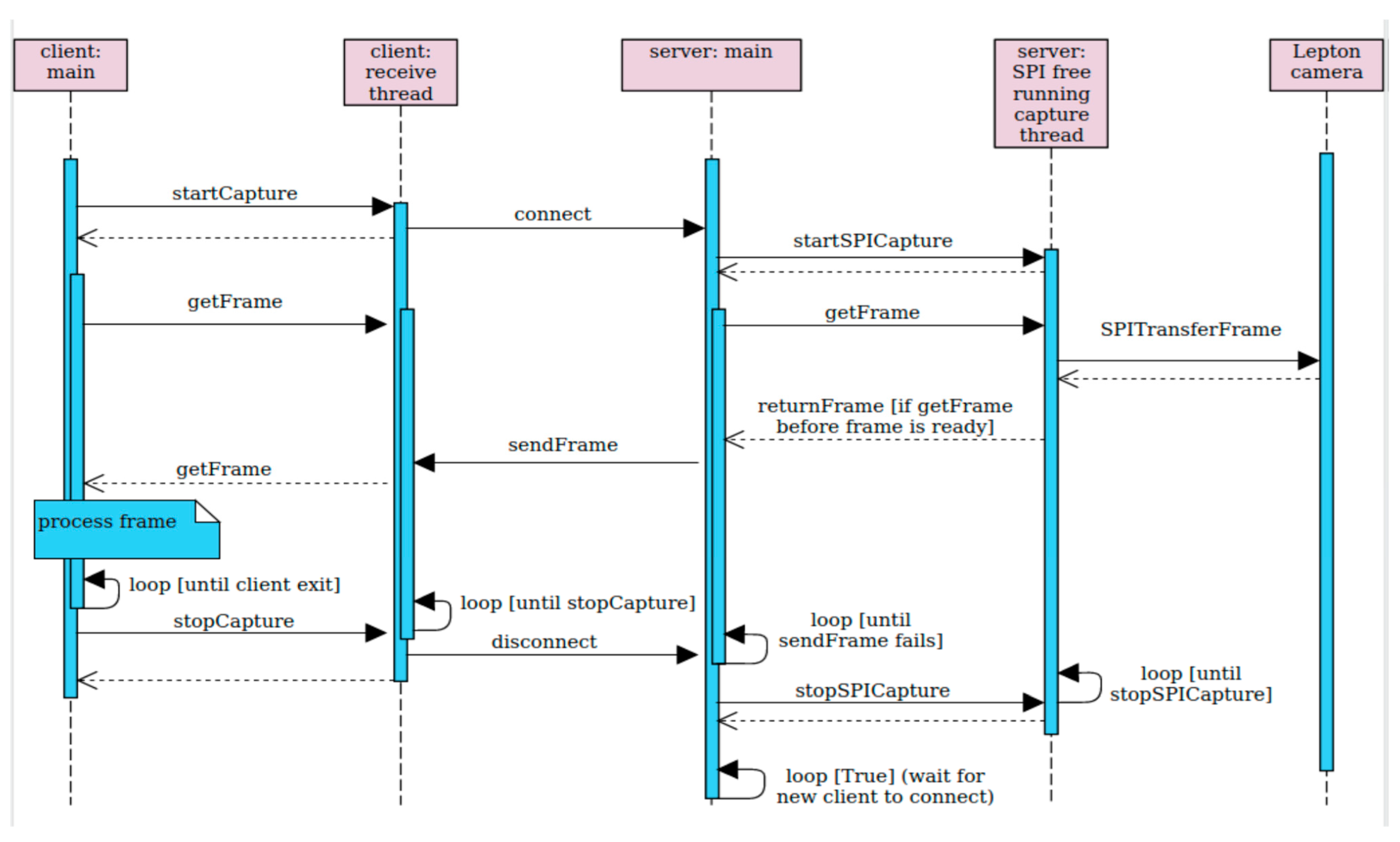 Sensors 23 07822 g004