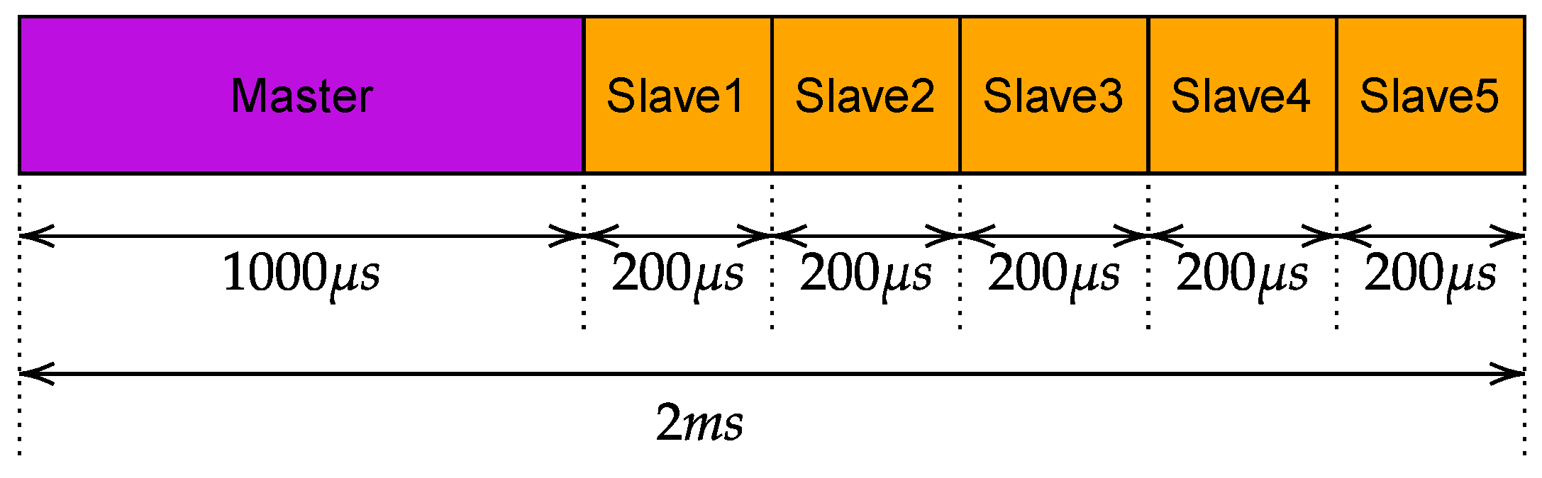 Sensors 23 07825 g002