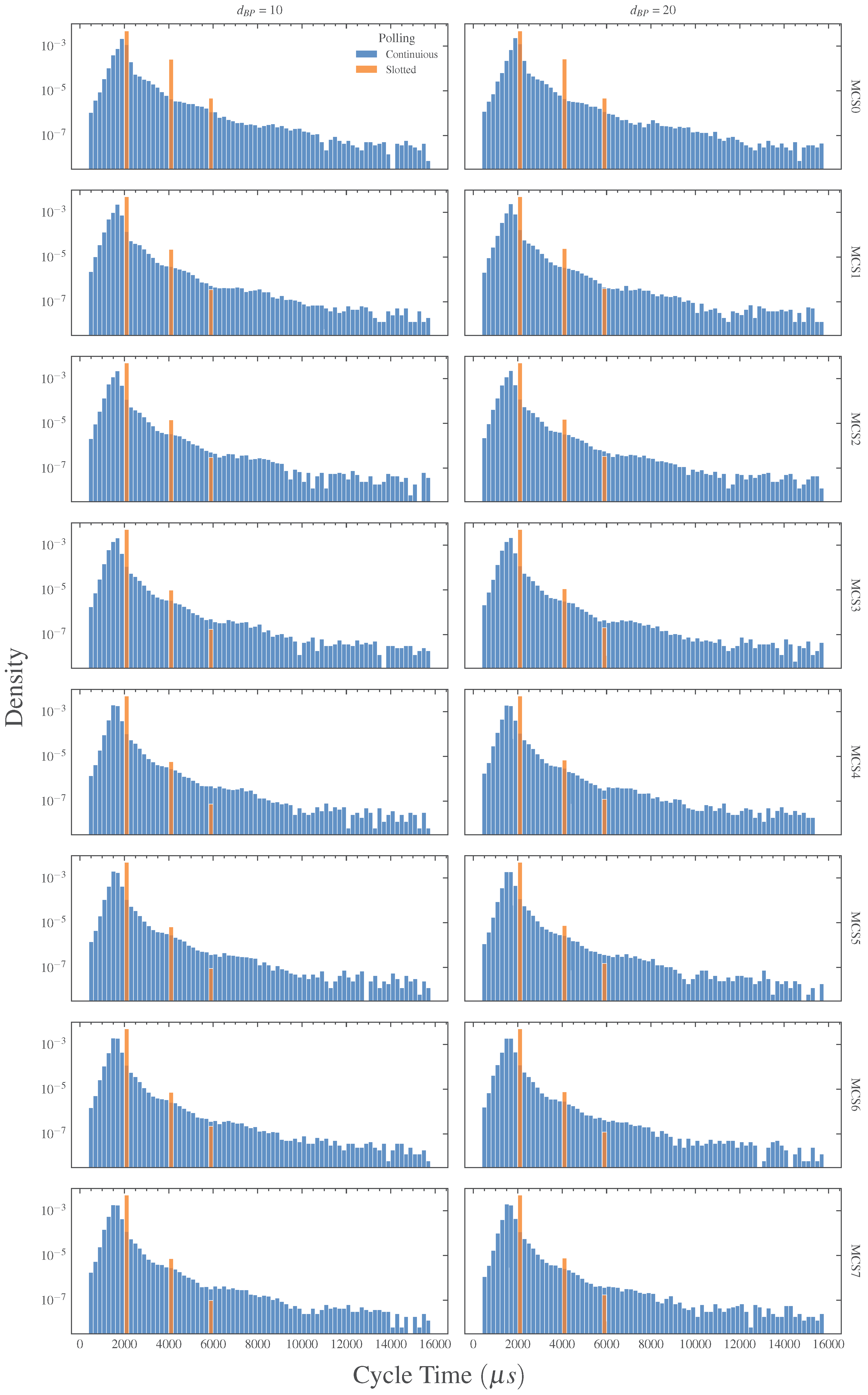Sensors 23 07825 g003