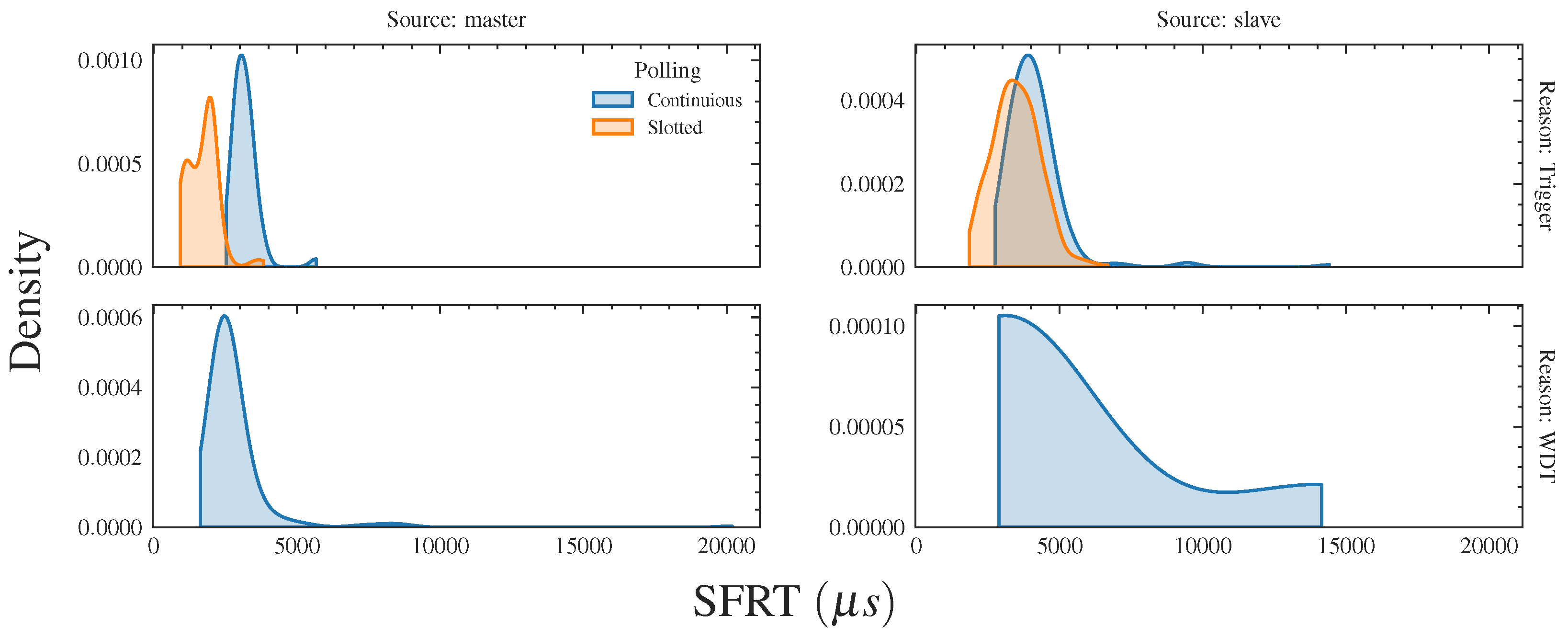 Sensors 23 07825 g005
