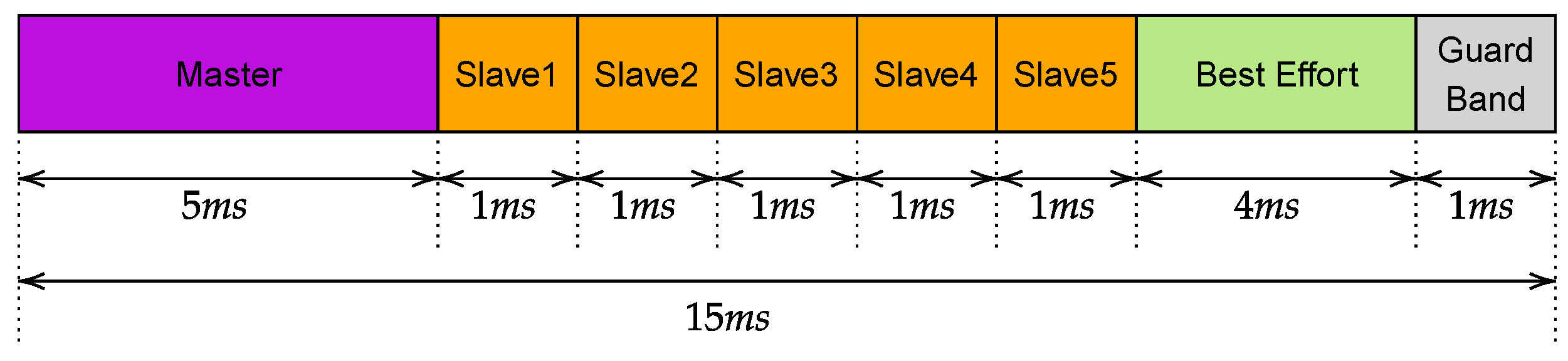 Sensors 23 07825 g007