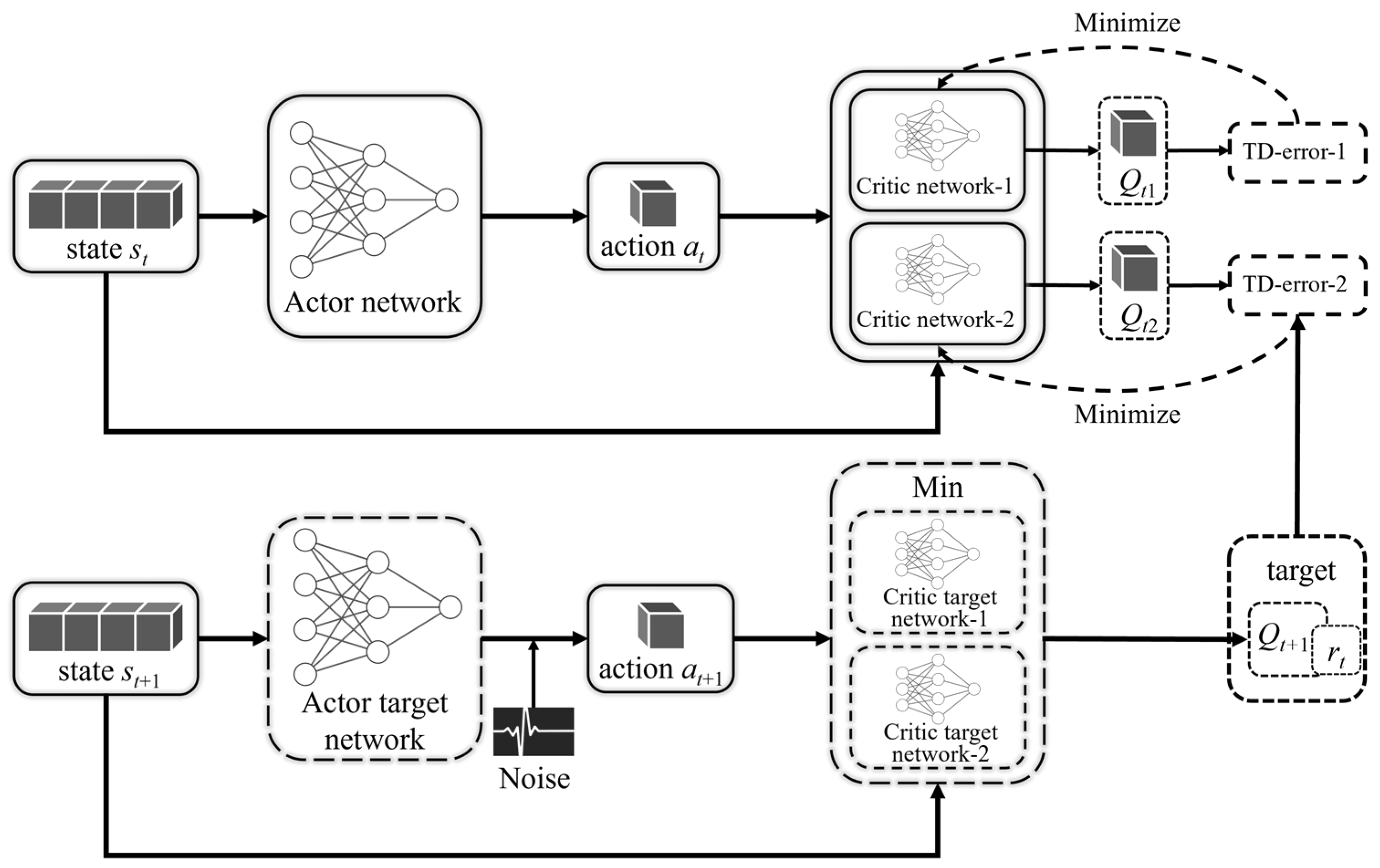 Research on Deep Reinforcement Learning Control Algorithm for Active ...