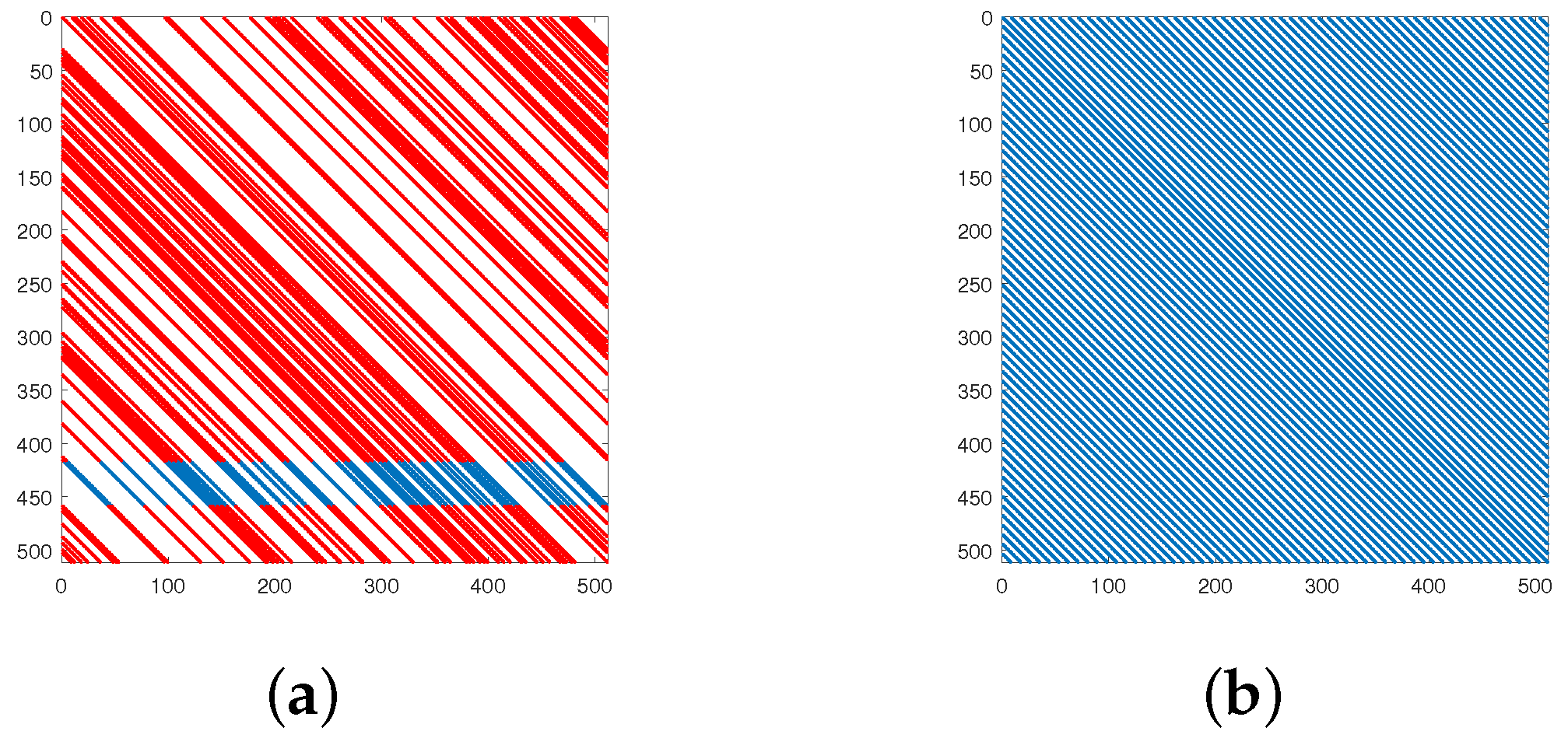 Sensors Free FullText Design and Implementation of a Highly Efficient QuasiCyclic Low