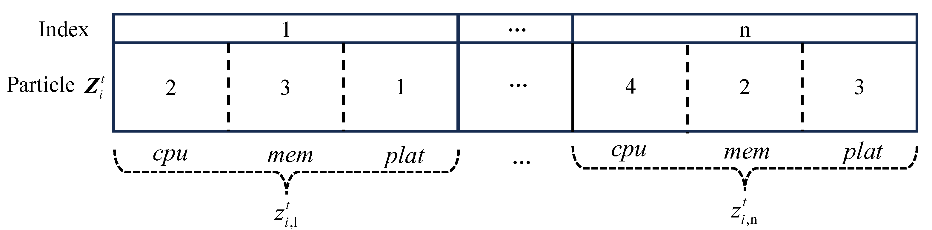 Sensors 23 07829 g003