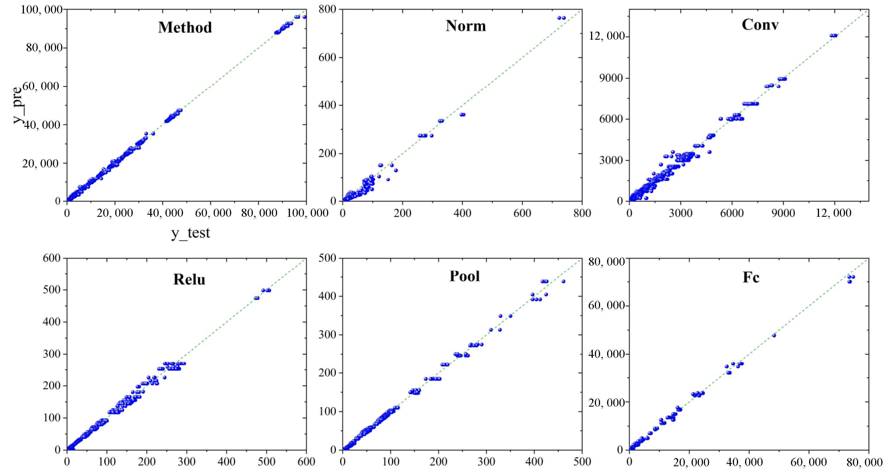Sensors 23 07829 g006