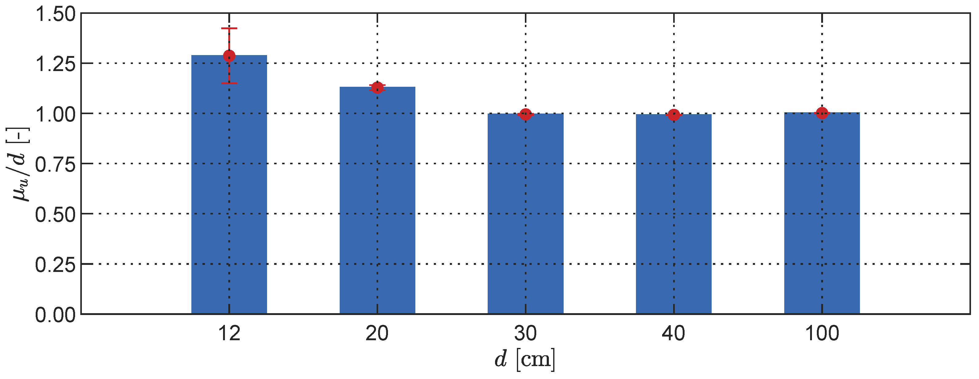Sensors 23 07832 g005 Sensors 23 07832 g005