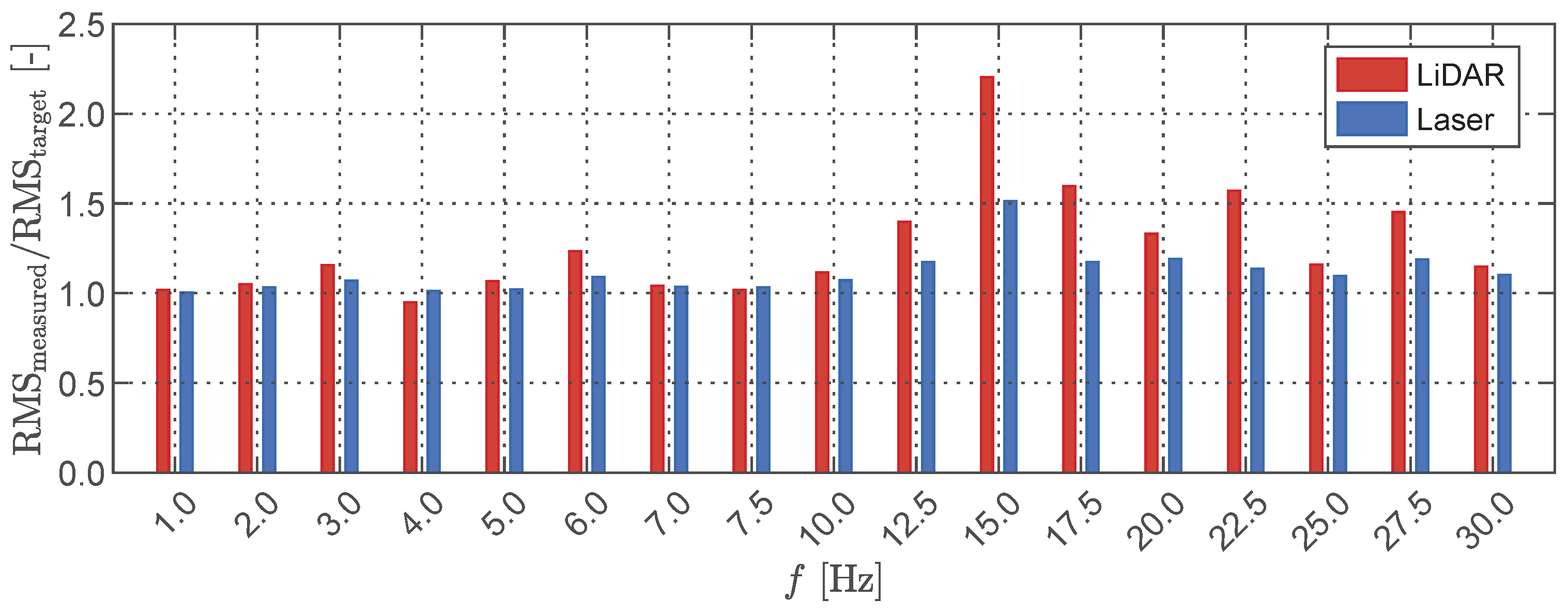 Sensors 23 07832 g009 Sensors 23 07832 g009