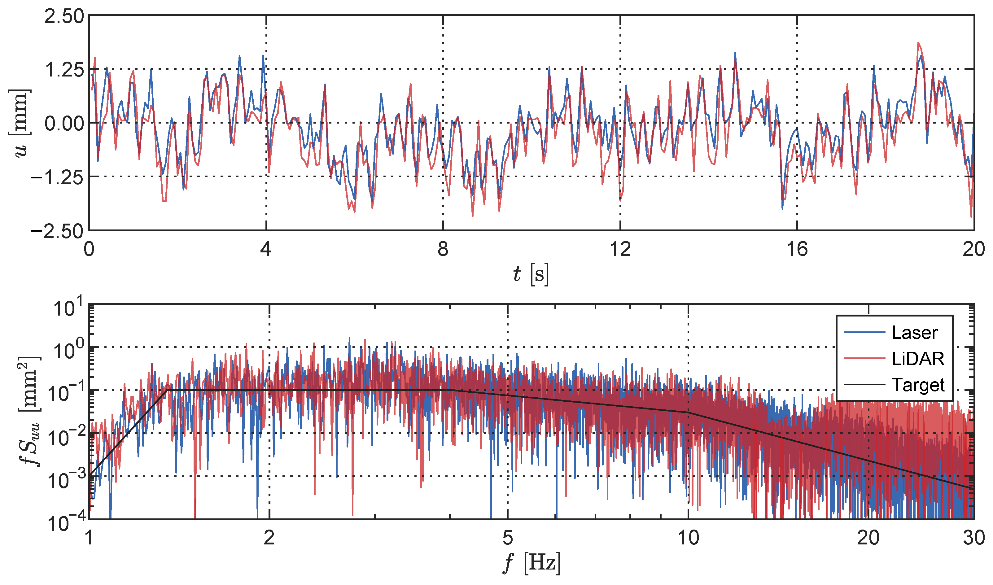 Sensors 23 07832 g010 Sensors 23 07832 g010