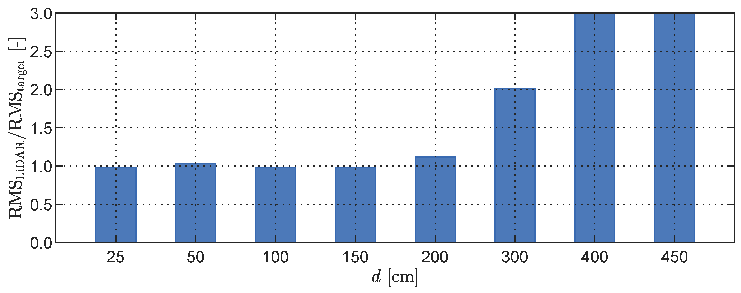 Sensors 23 07832 g011 Sensors 23 07832 g011