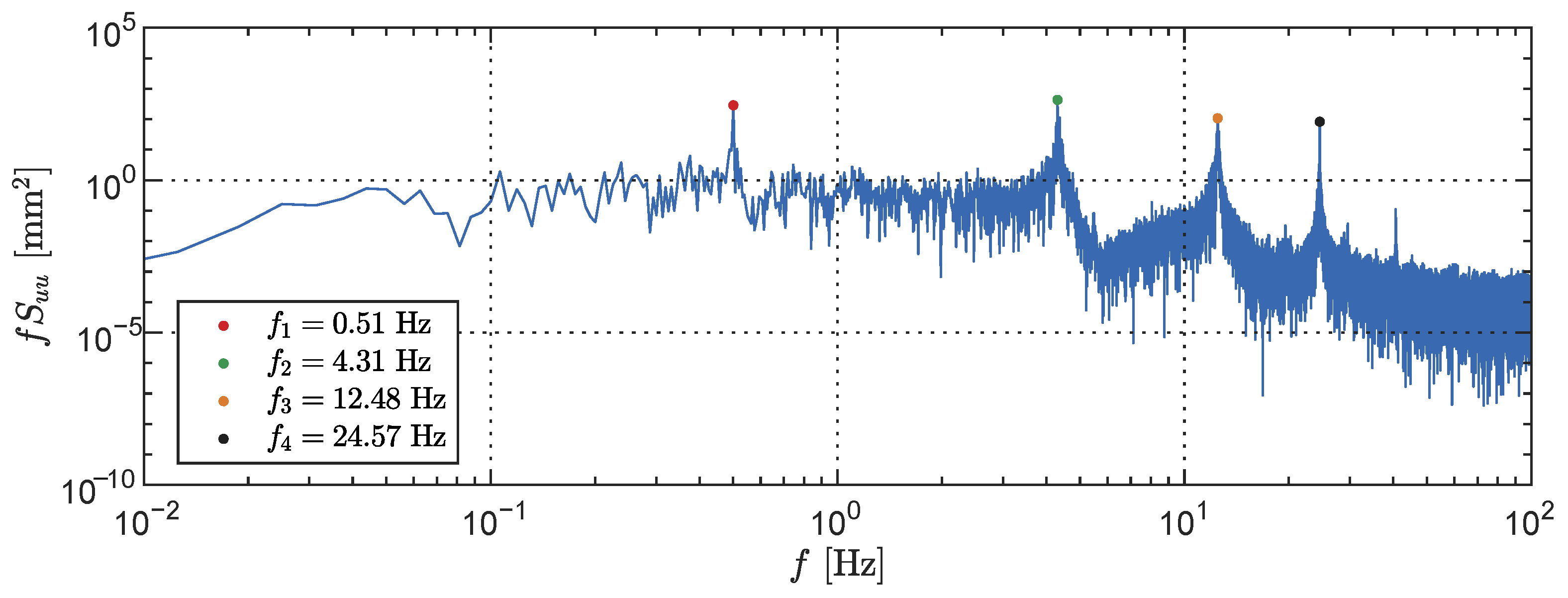 Sensors 23 07832 g017 Sensors 23 07832 g017