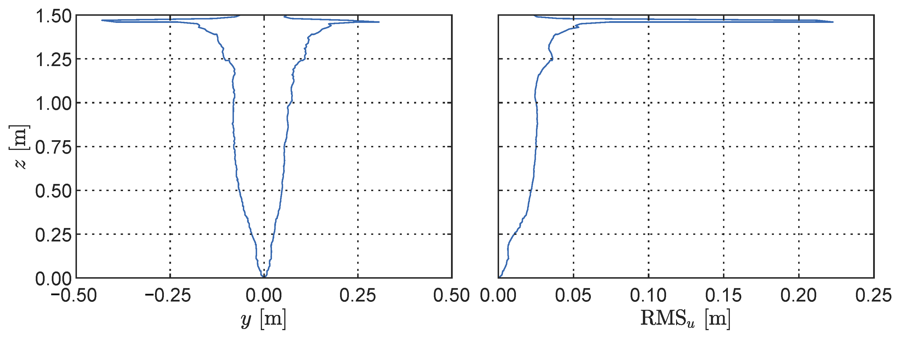 Sensors 23 07832 g019 Sensors 23 07832 g019