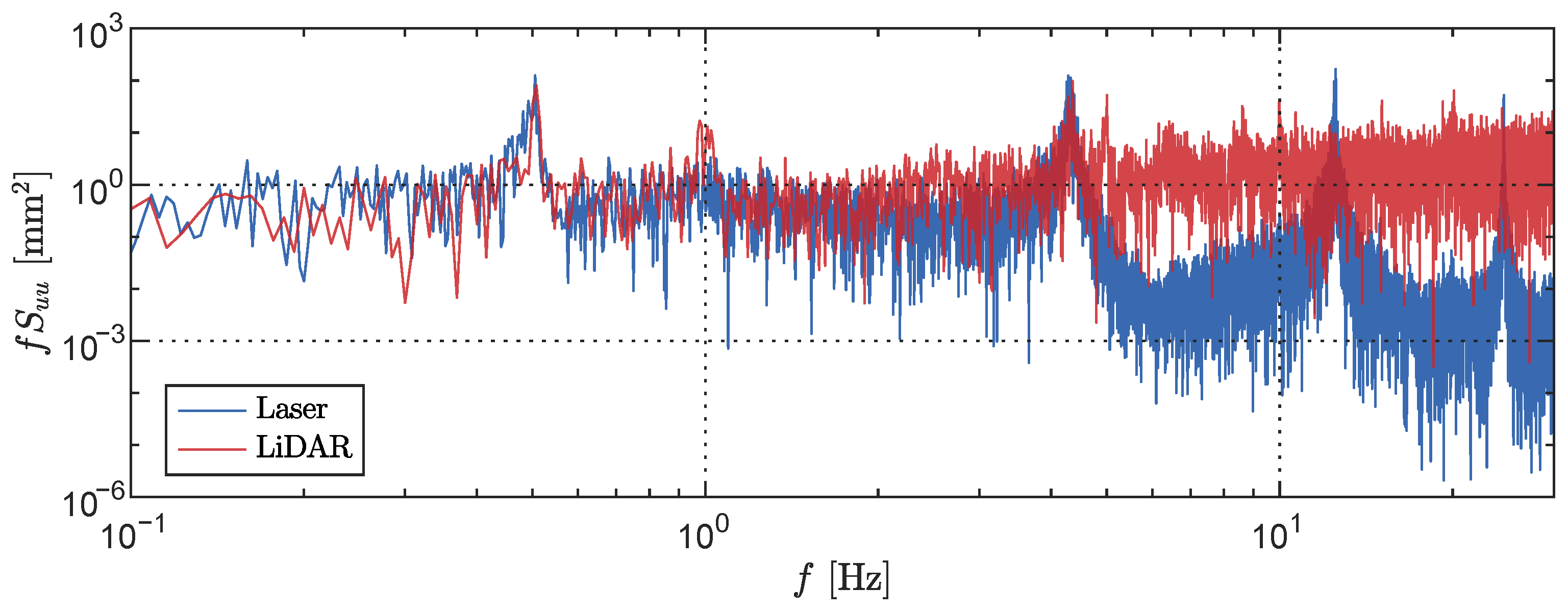 Sensors 23 07832 g021 Sensors 23 07832 g021