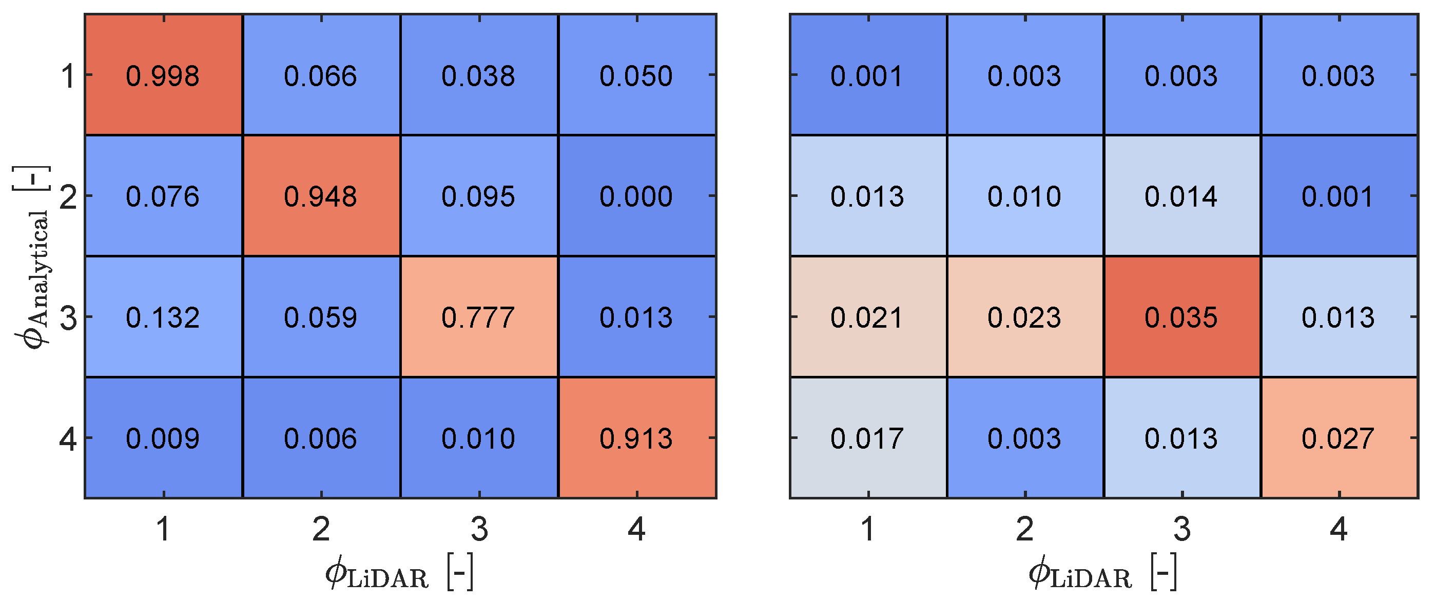 Sensors 23 07832 g024 Sensors 23 07832 g024
