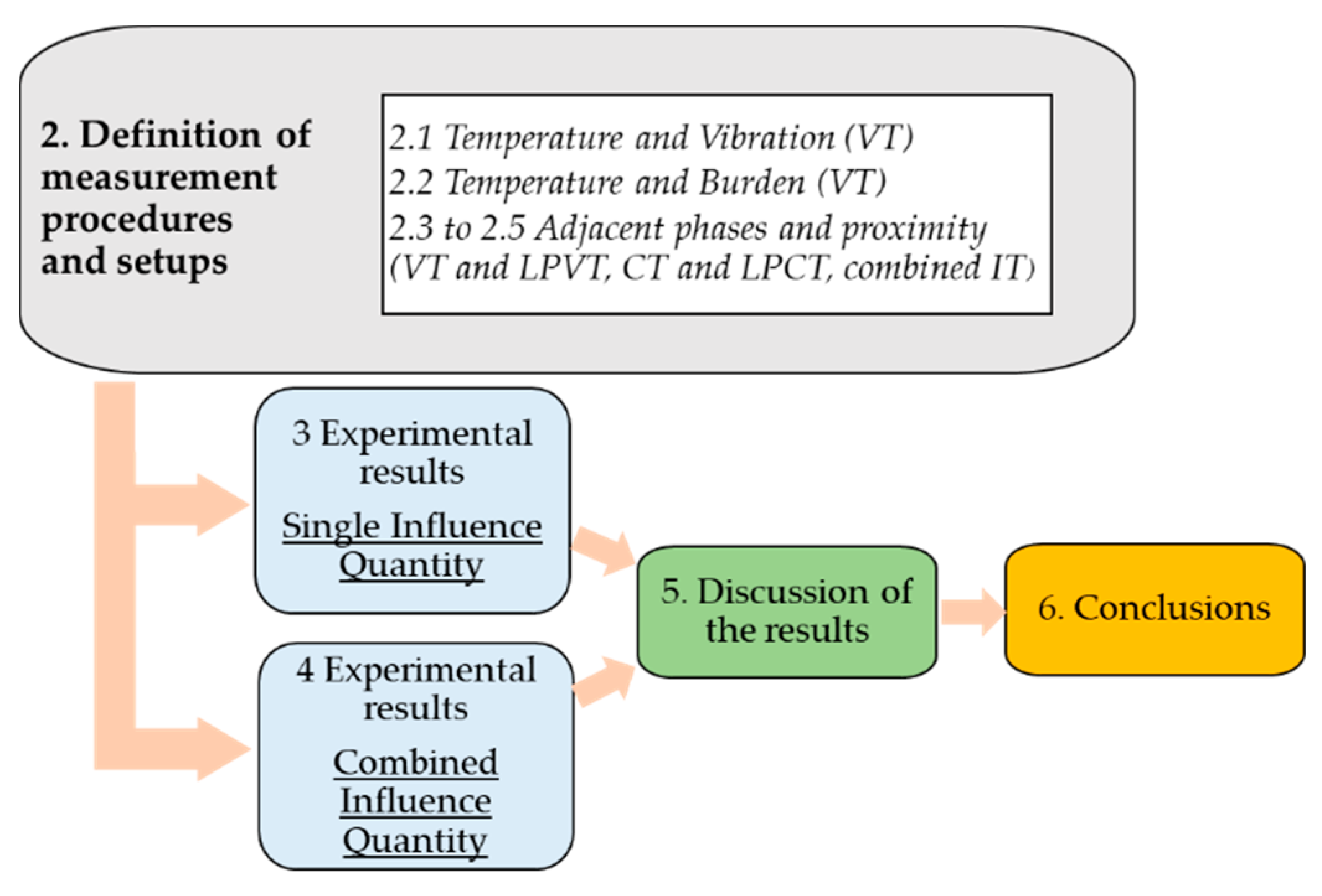 Sensors 23 07833 g001