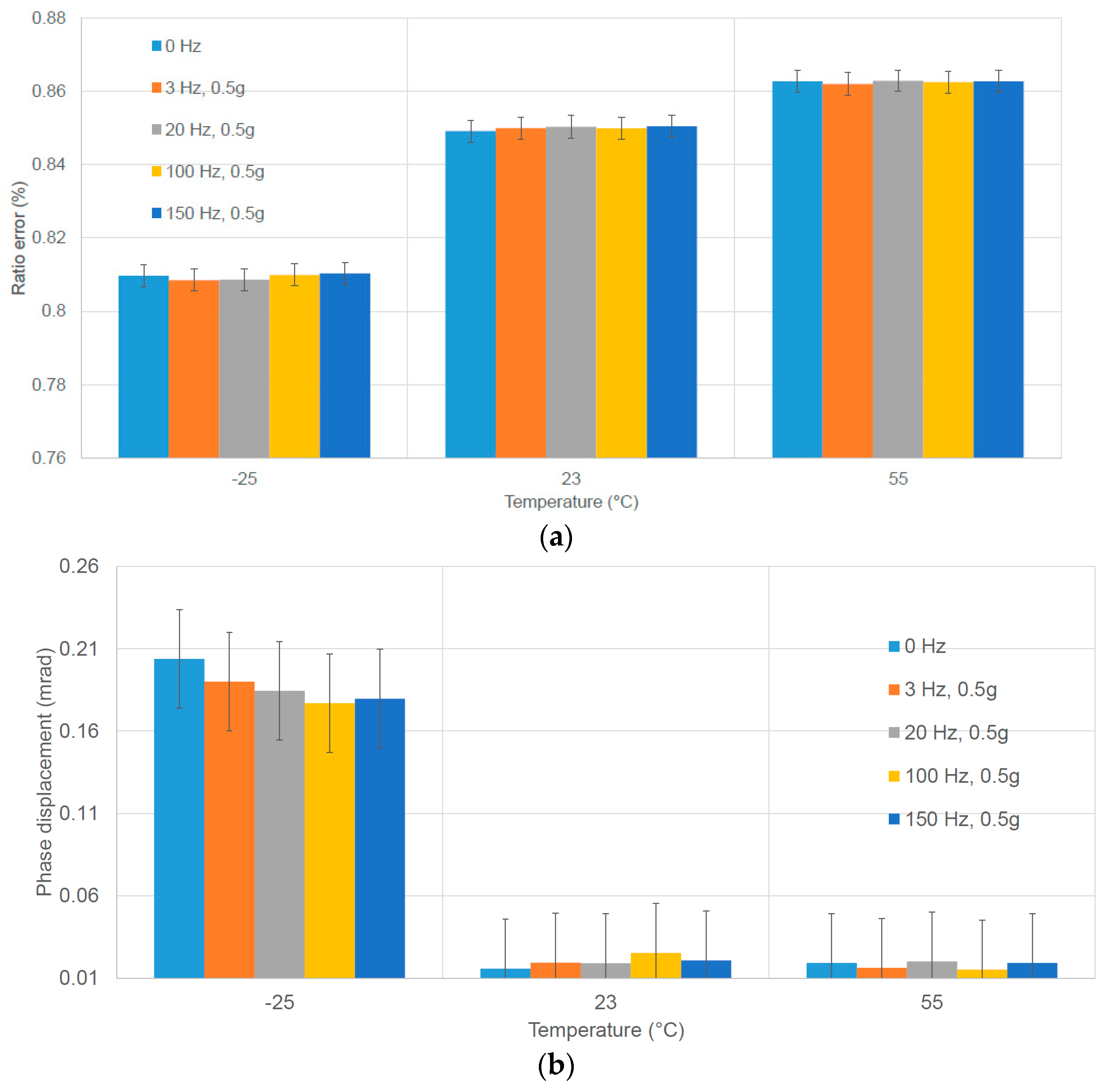 Sensors 23 07833 g015