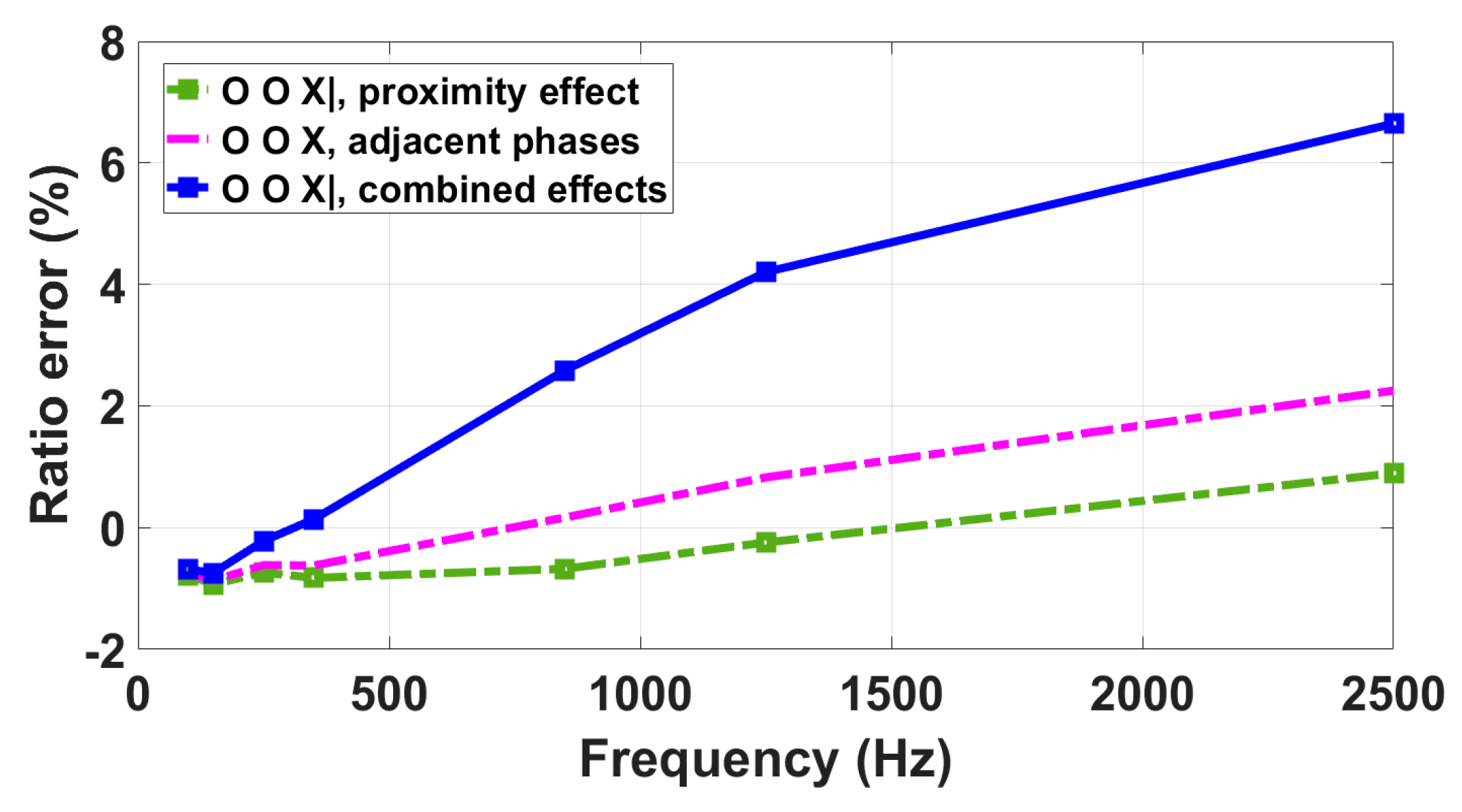 Sensors 23 07833 g016