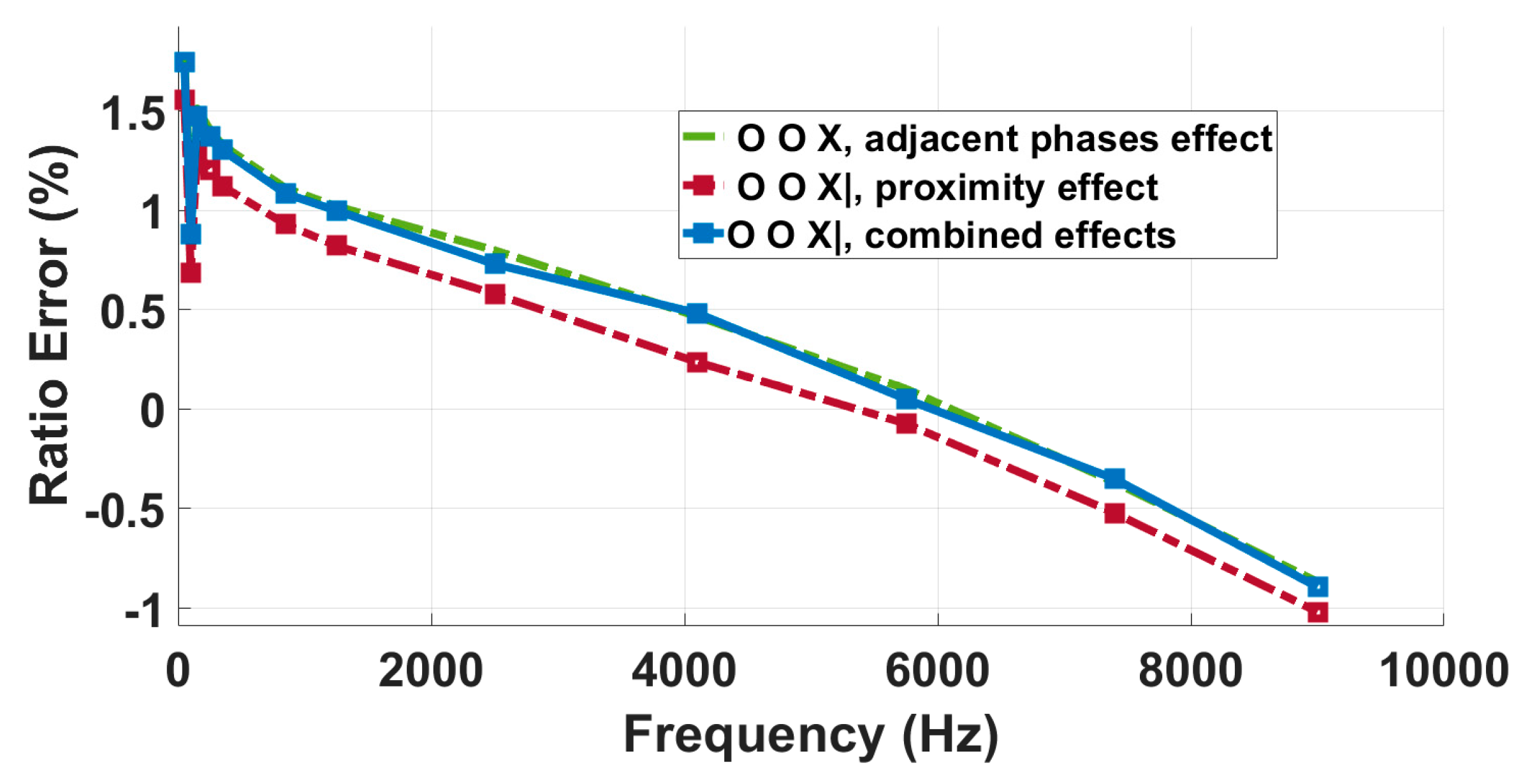 Sensors 23 07833 g017