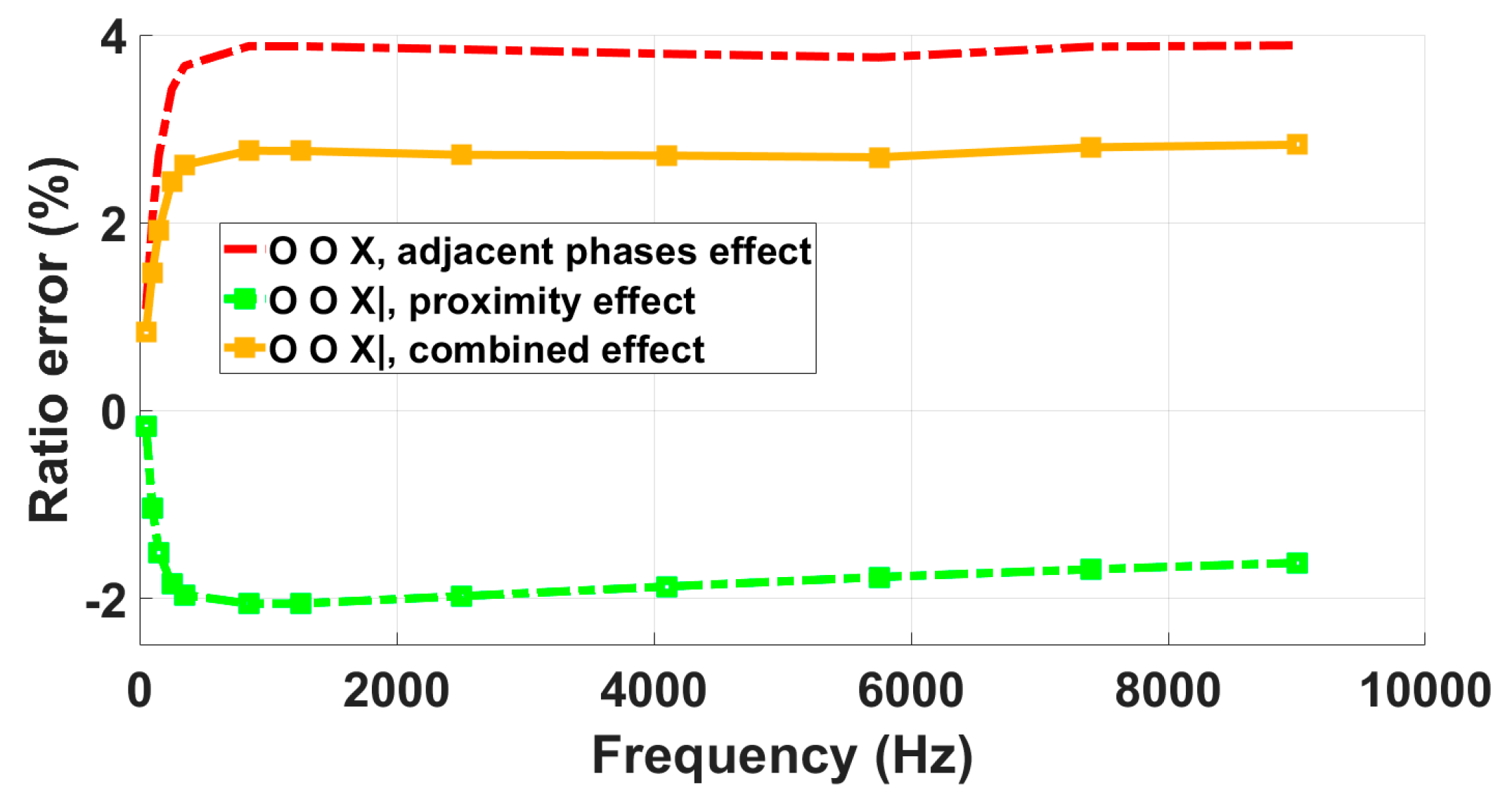Sensors 23 07833 g018