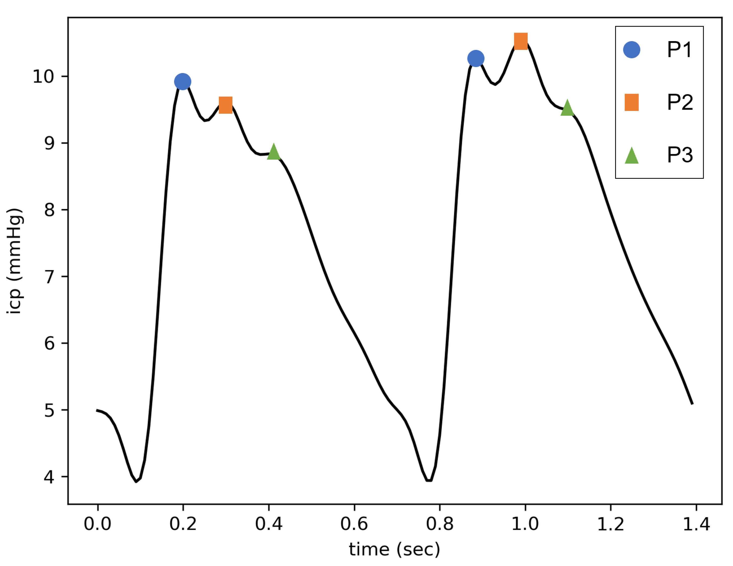 Sensors 23 07834 g001