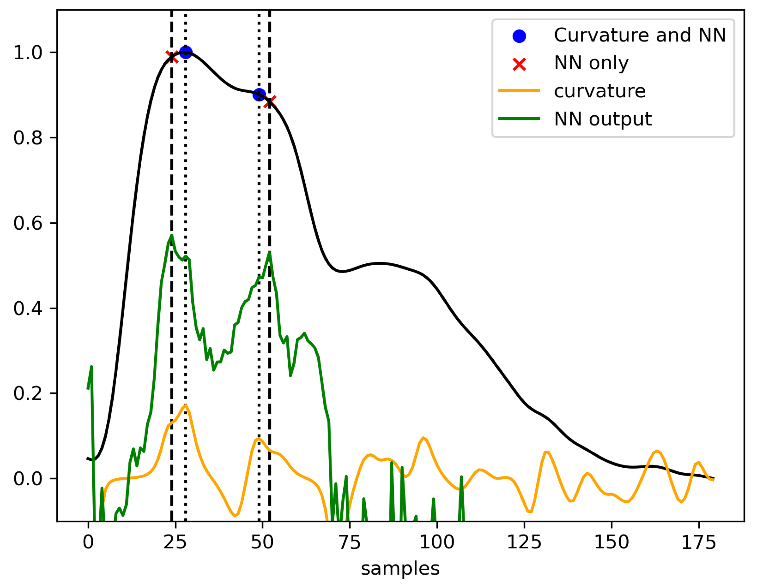 Sensors 23 07834 g004