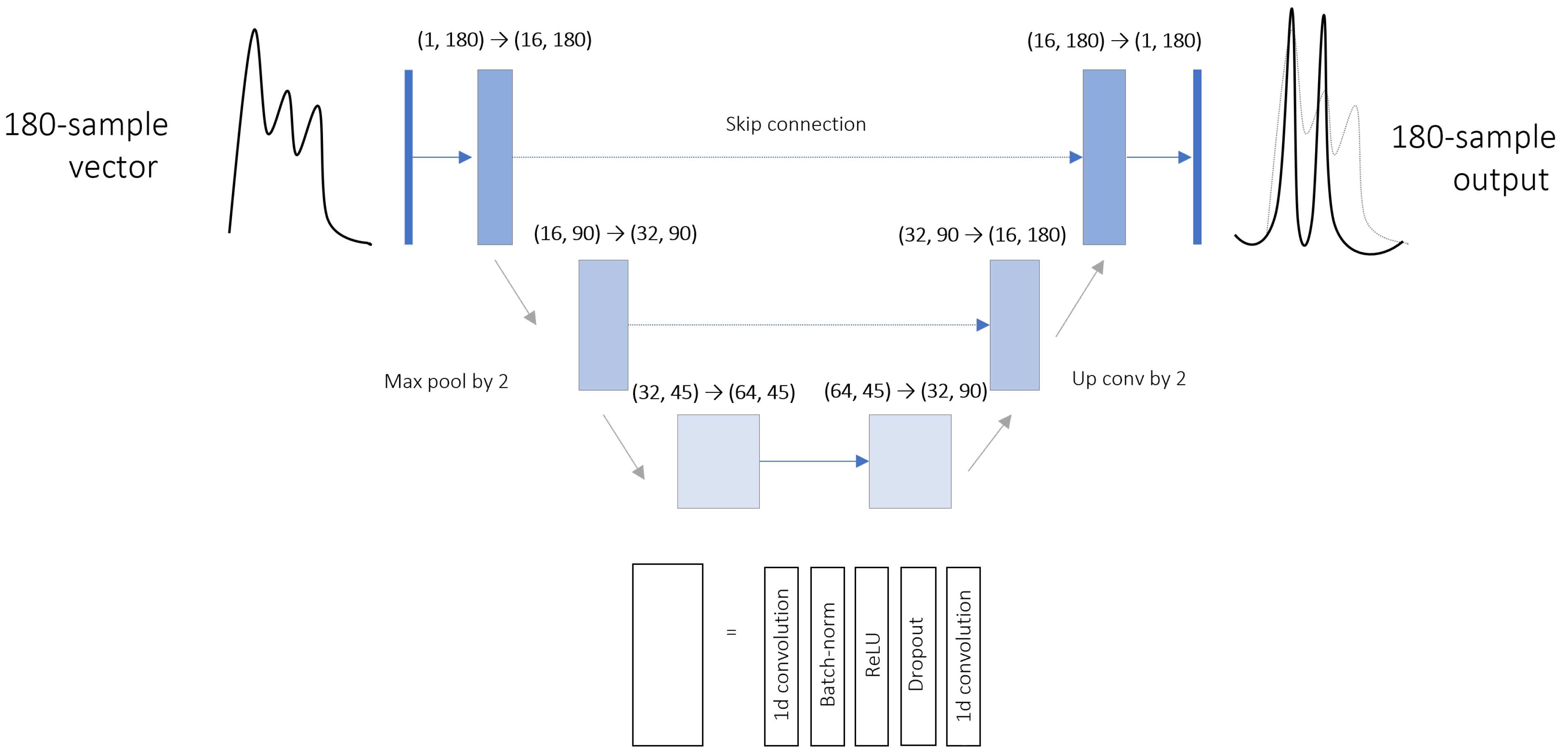 Sensors 23 07834 g005
