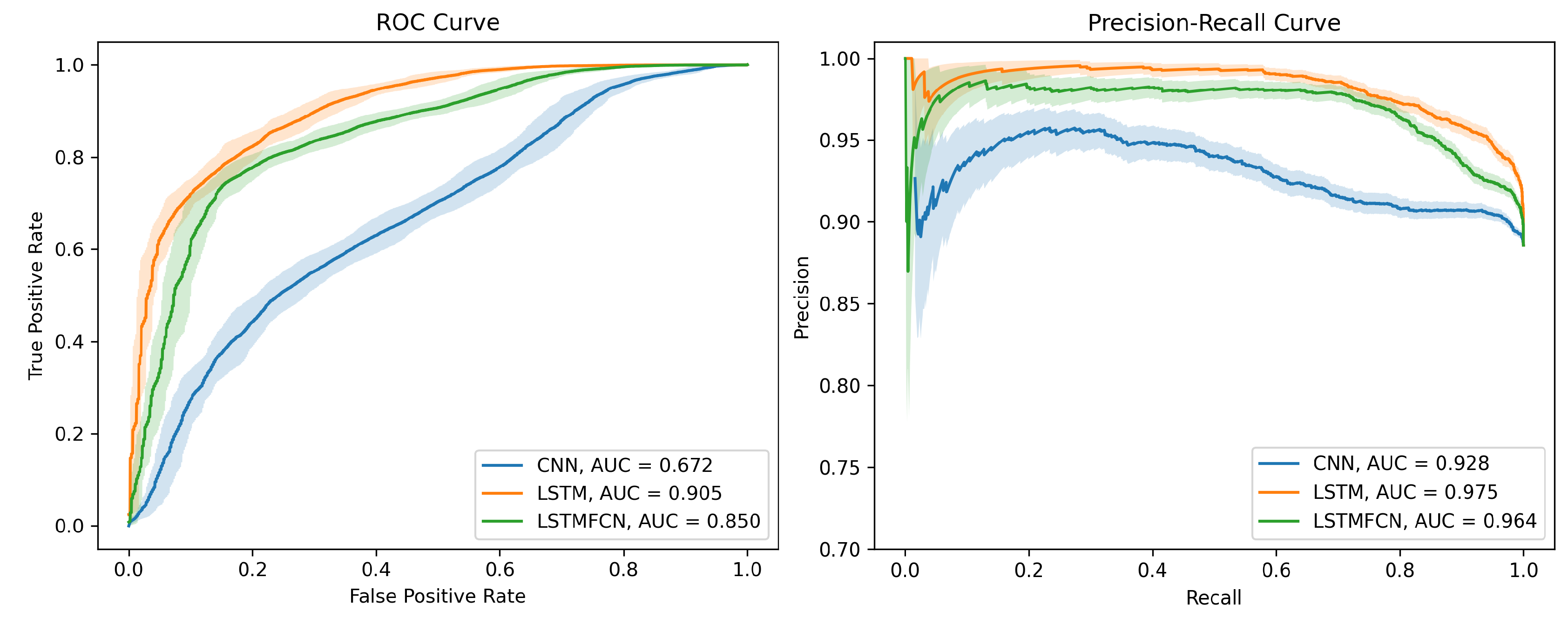 Sensors 23 07834 g006