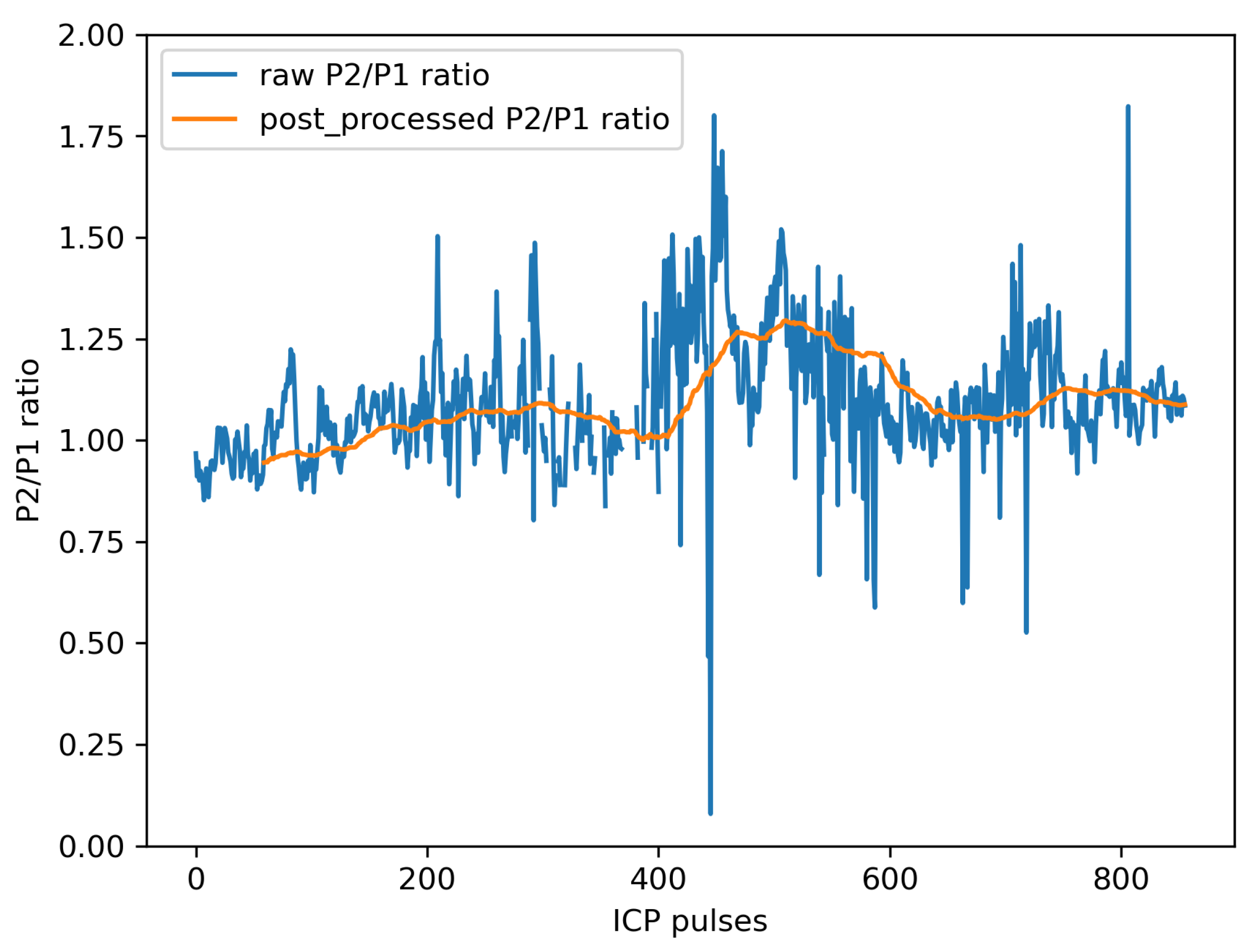 Sensors 23 07834 g007