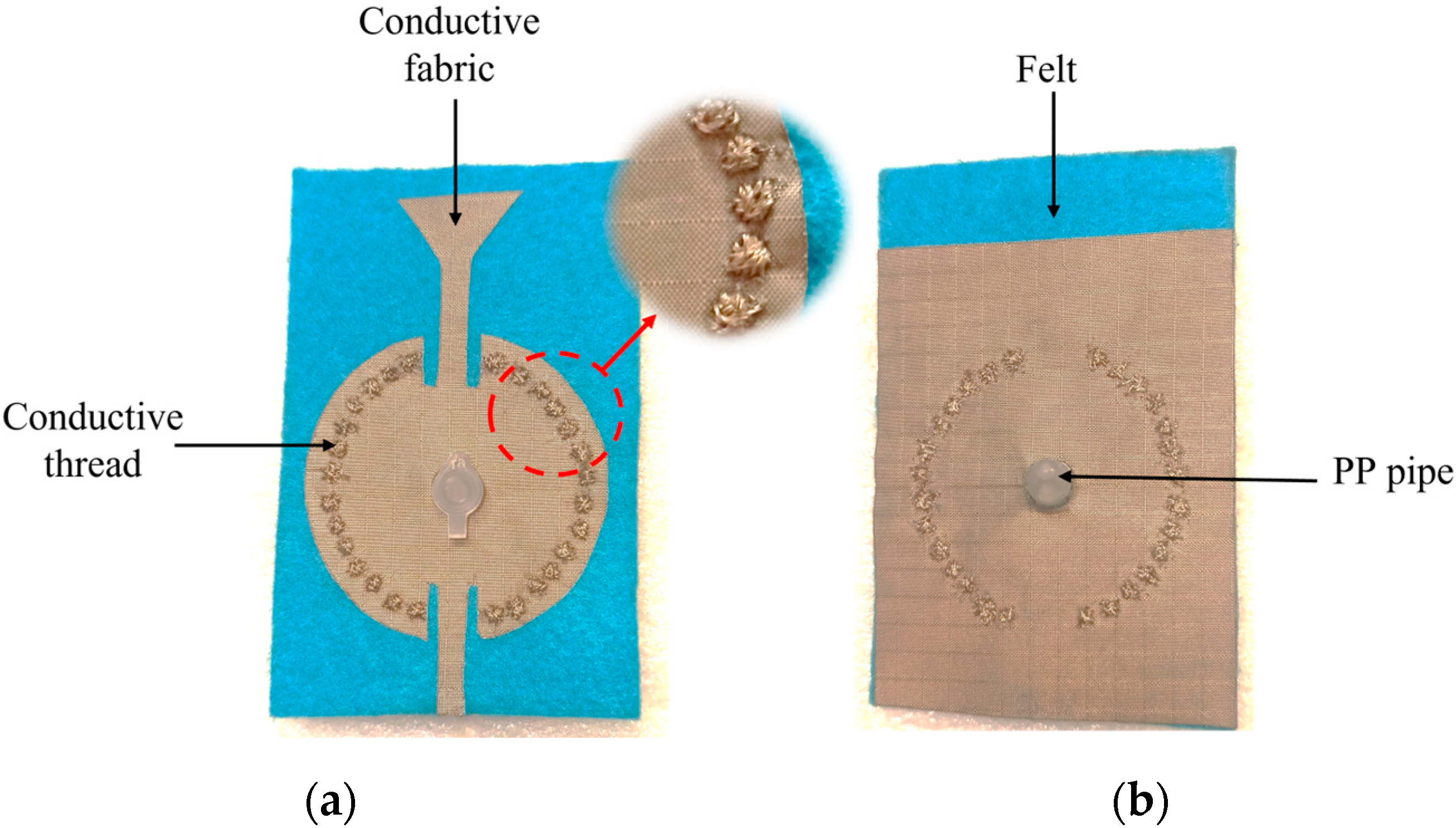 Sensors 23 07835 g004