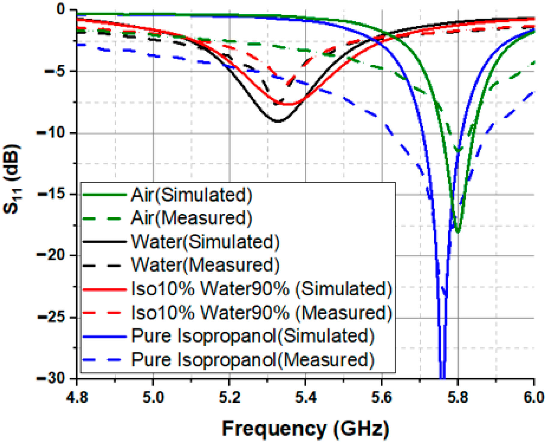 Sensors 23 07835 g005