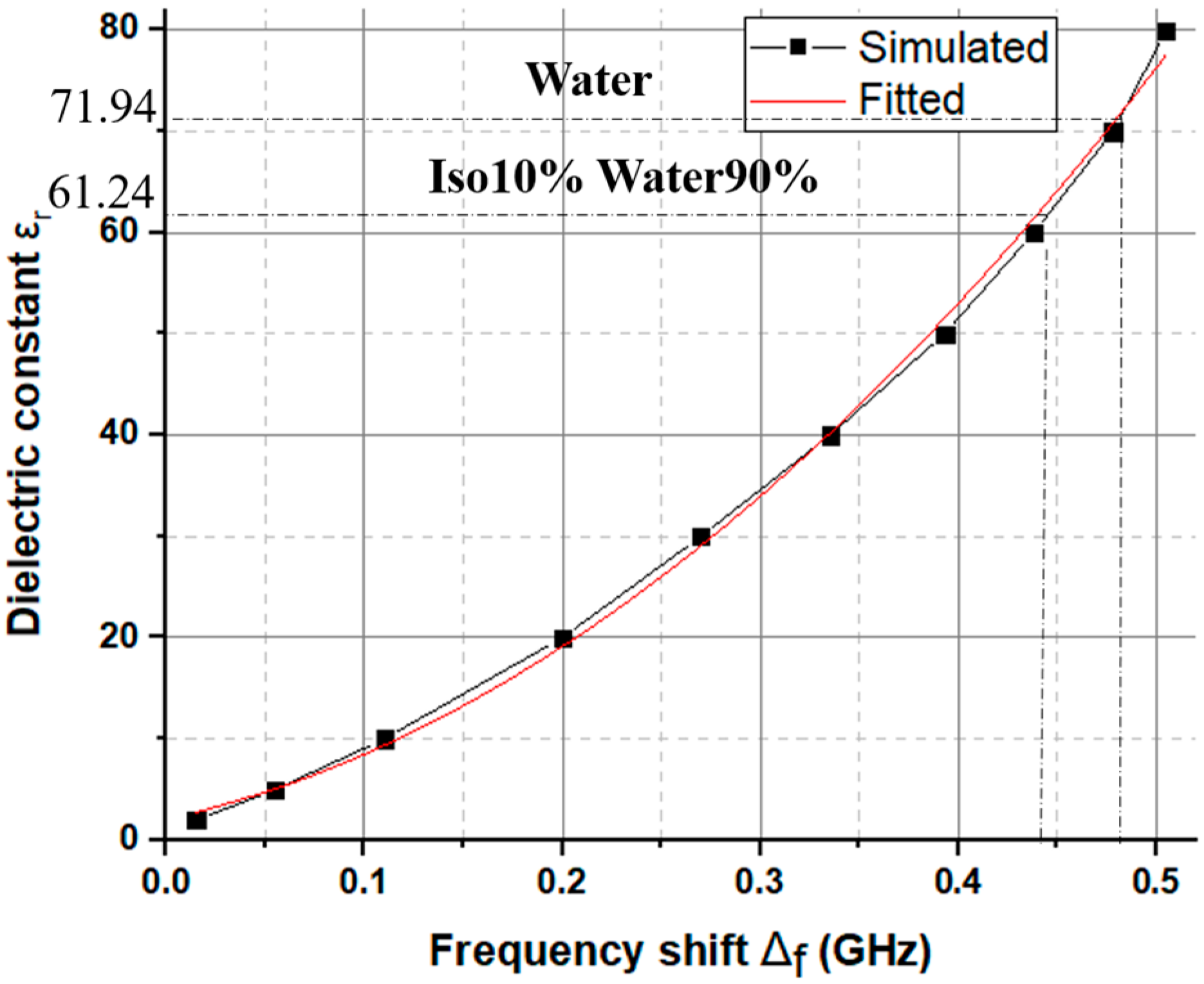 Sensors 23 07835 g006