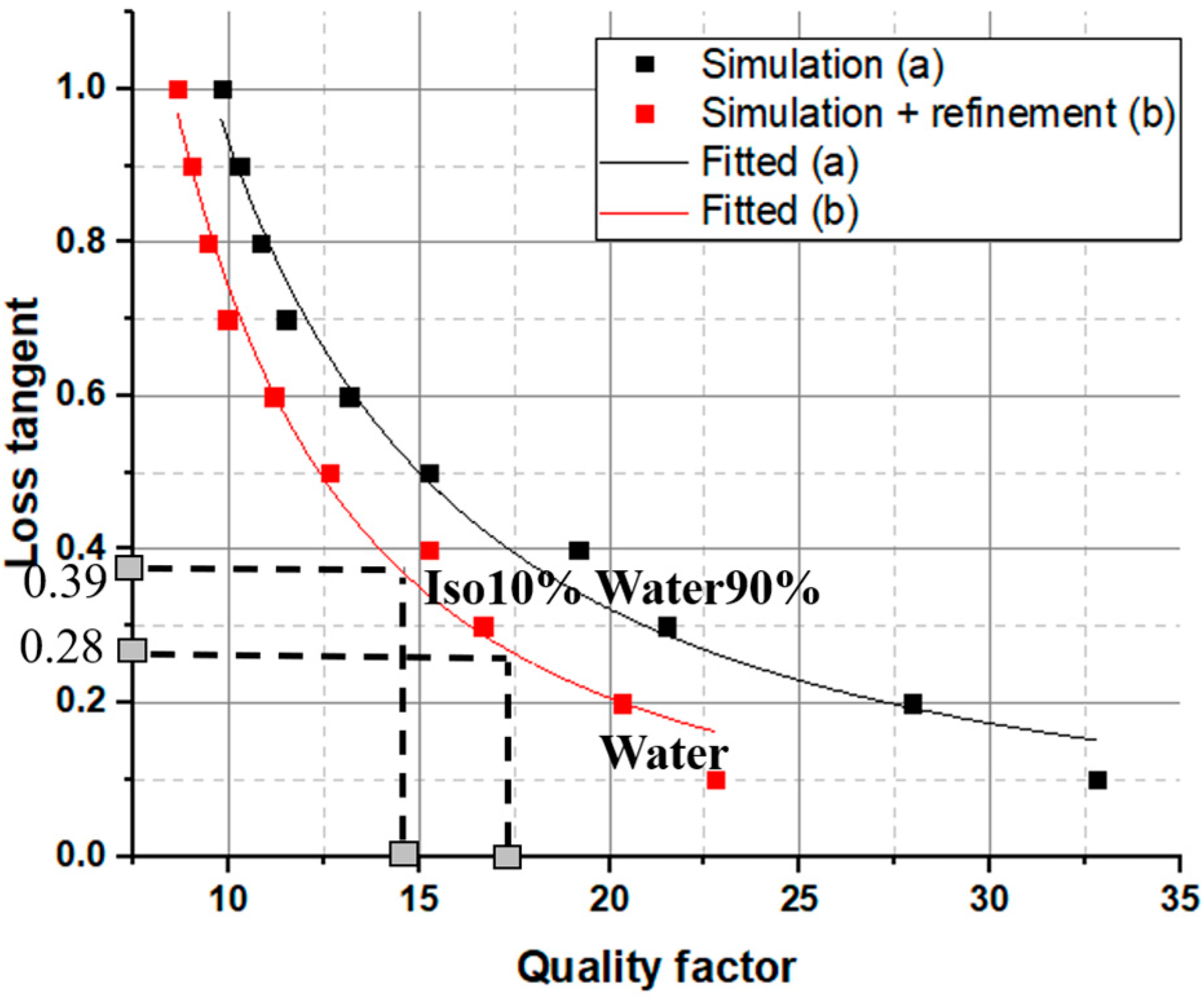 Sensors 23 07835 g007