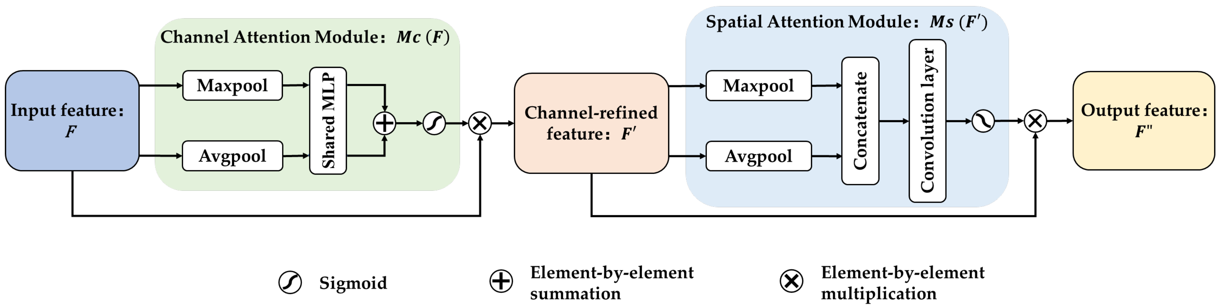 Sensors 23 07836 g001