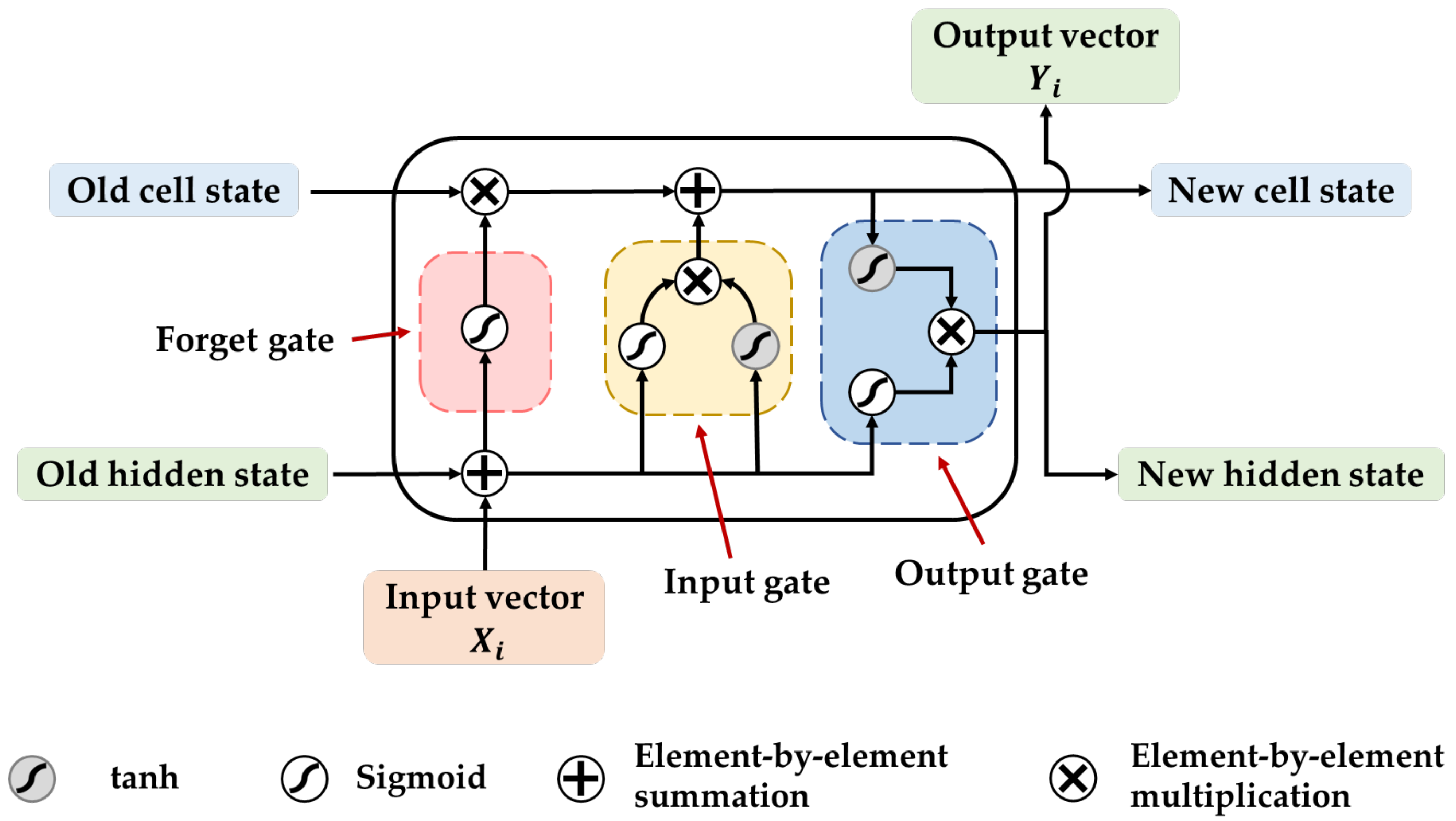 Sensors 23 07836 g002