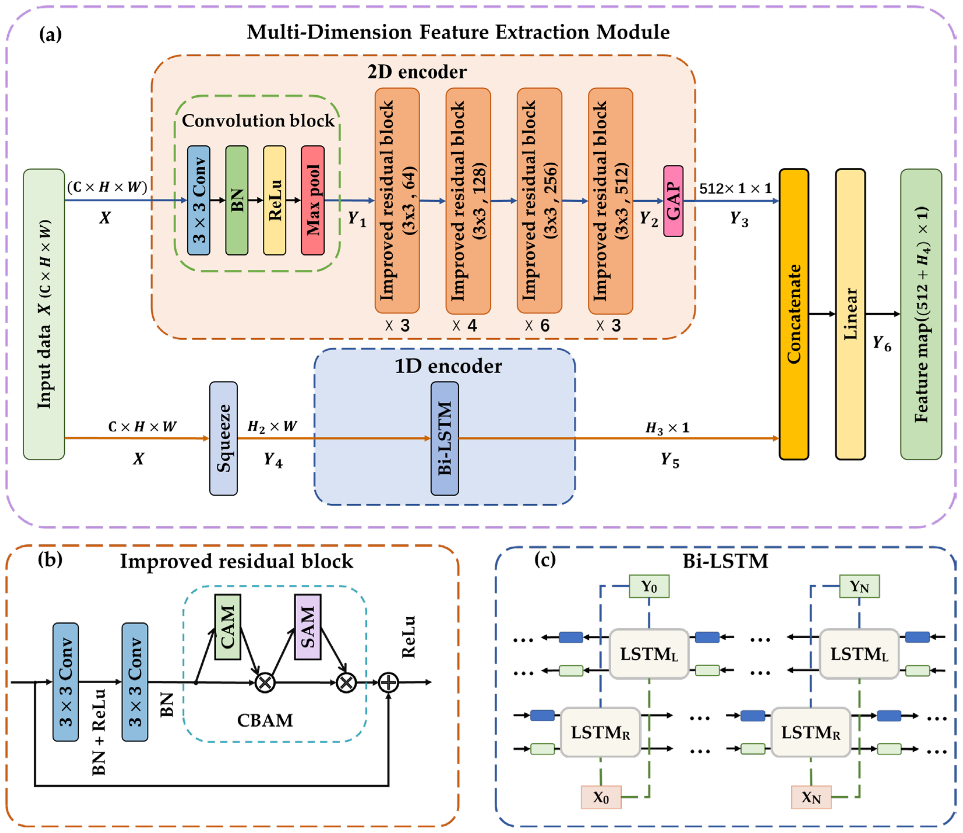 Sensors 23 07836 g004