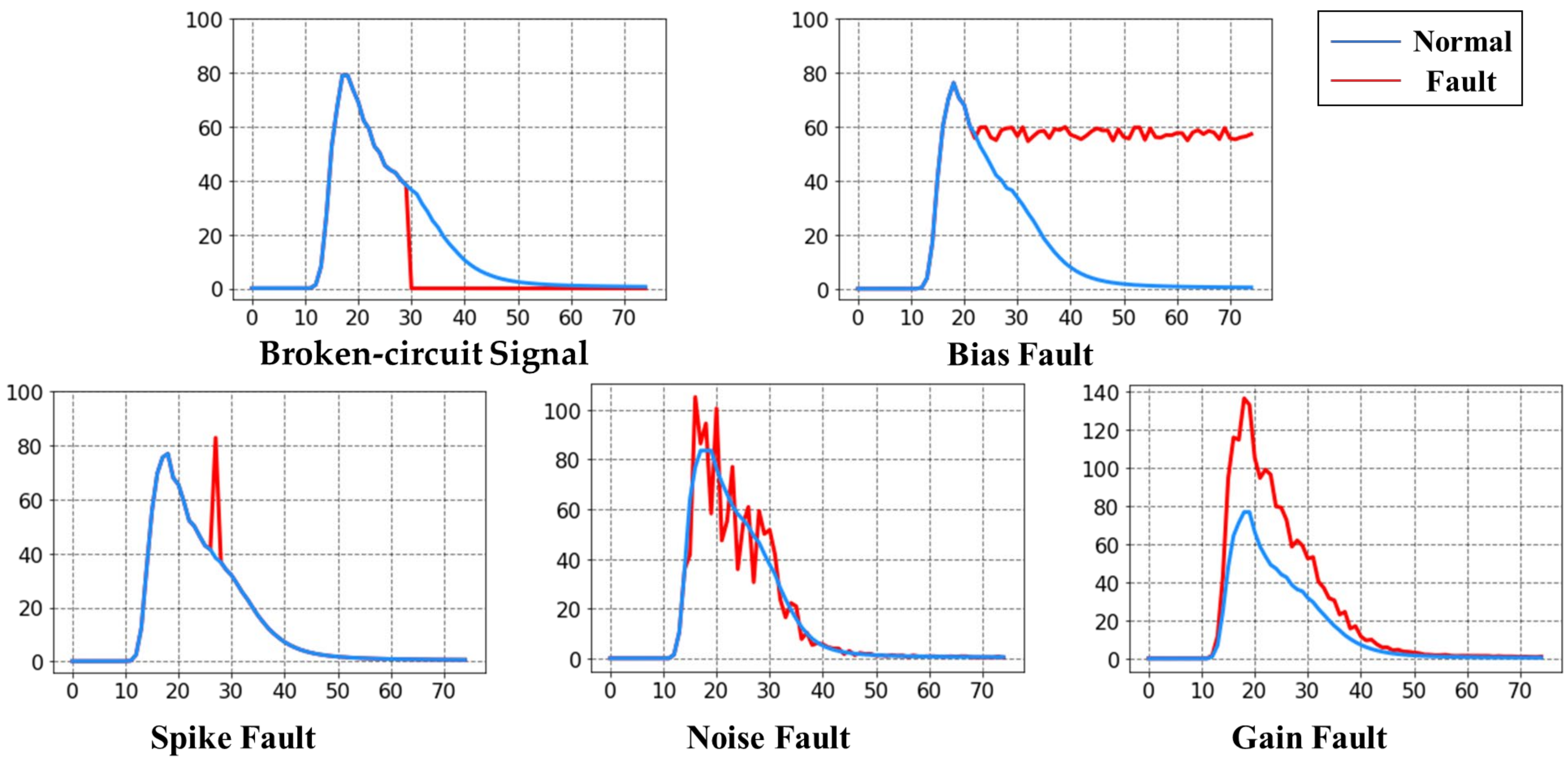 Sensors 23 07836 g008