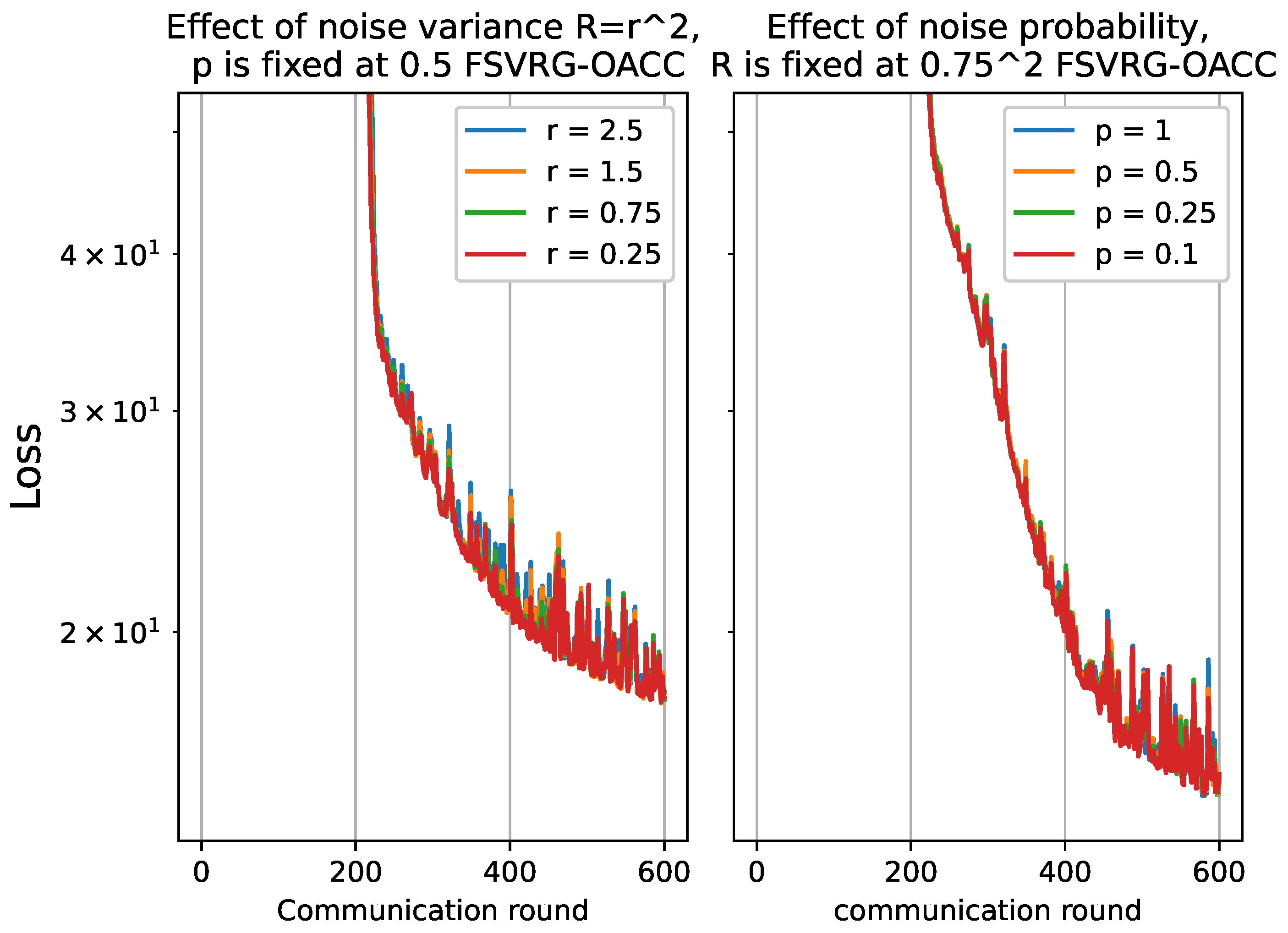 Sensors 23 07840 g008