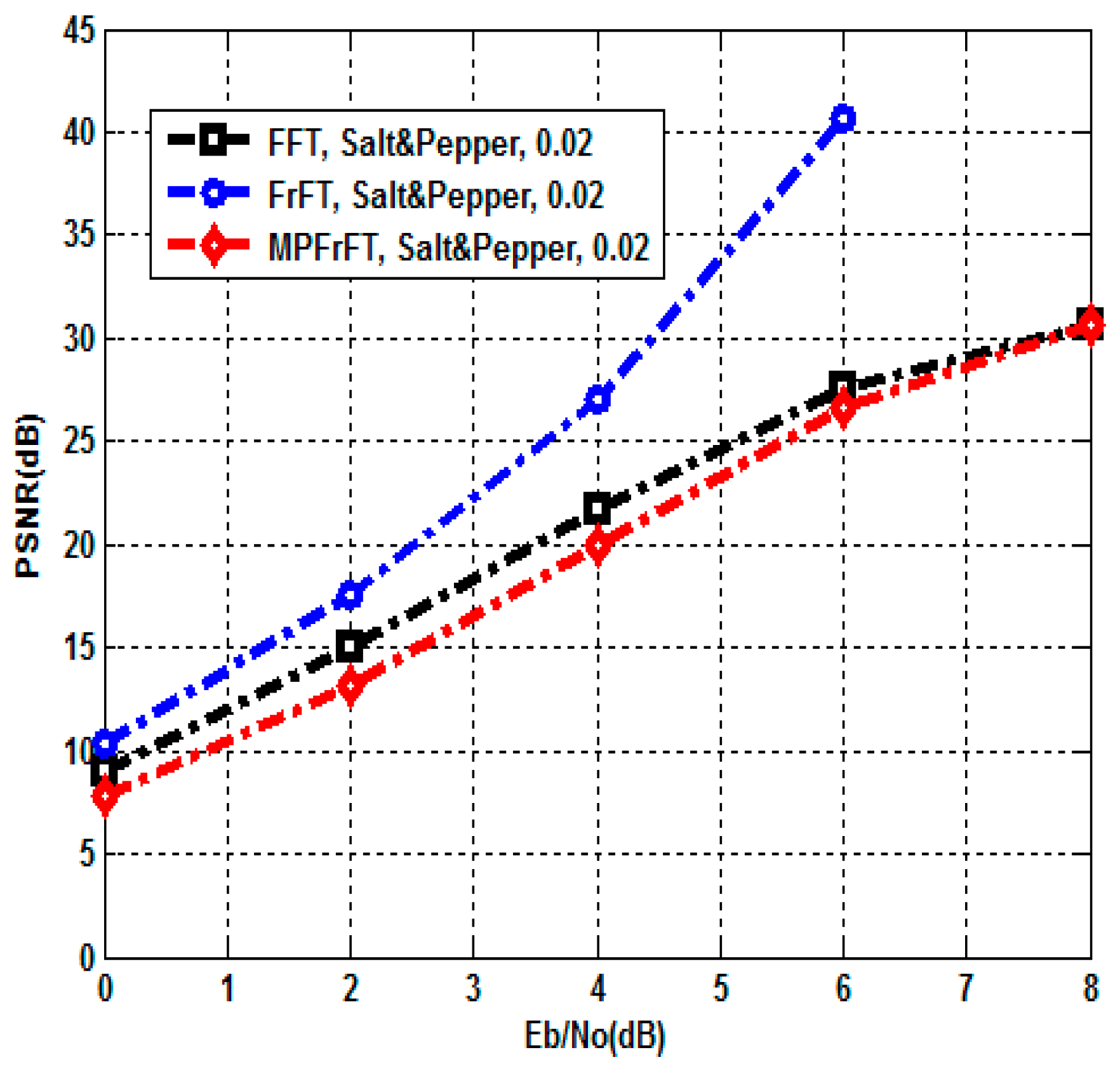 Sensors 23 07843 g007