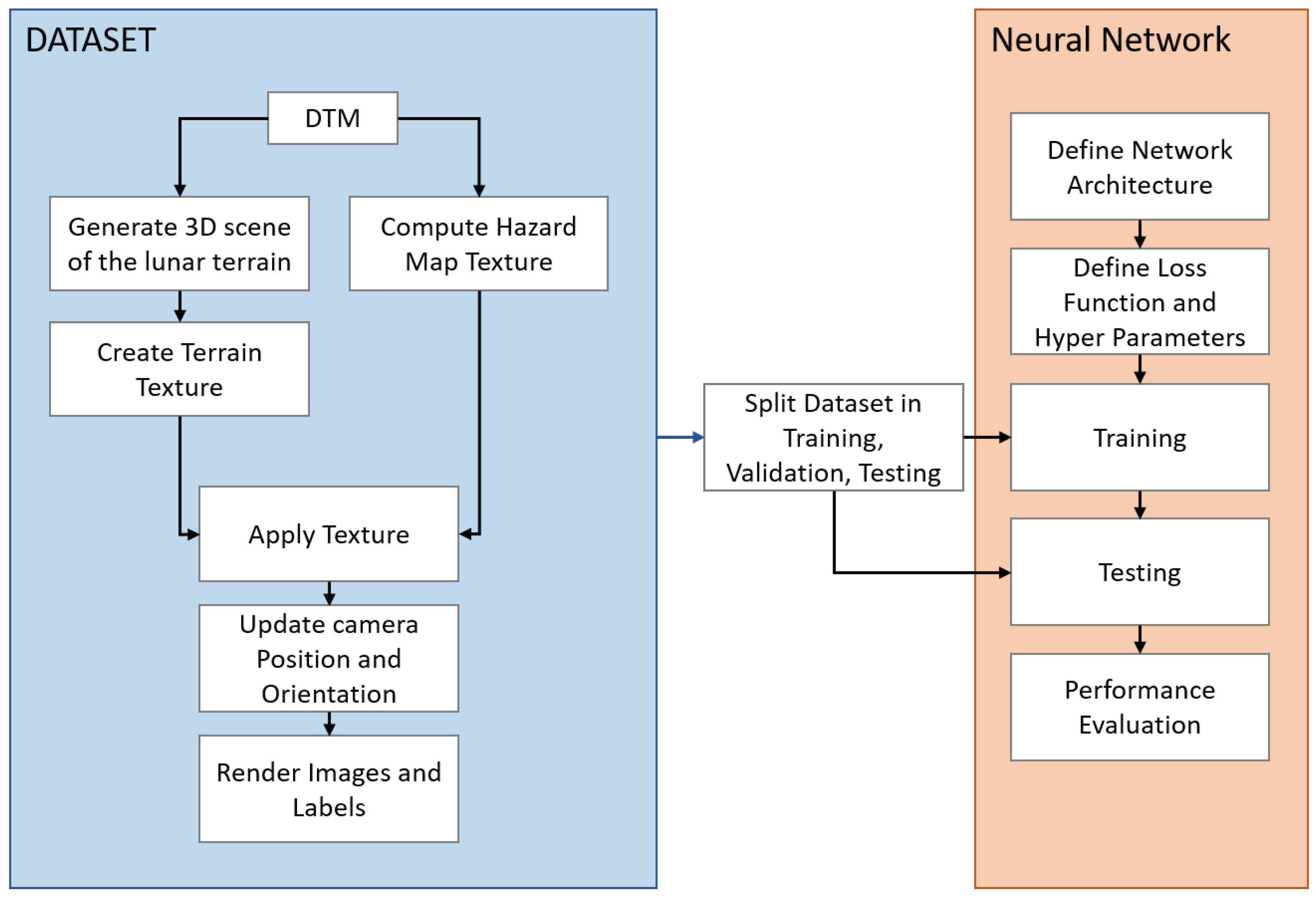 Sensors 23 07844 g001