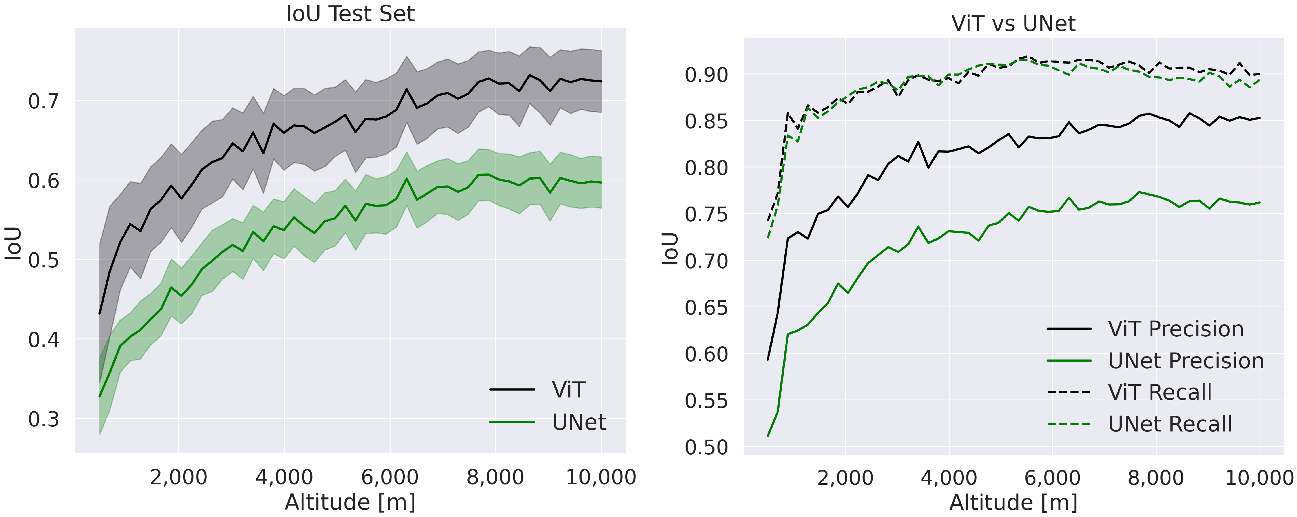 Sensors 23 07844 g006