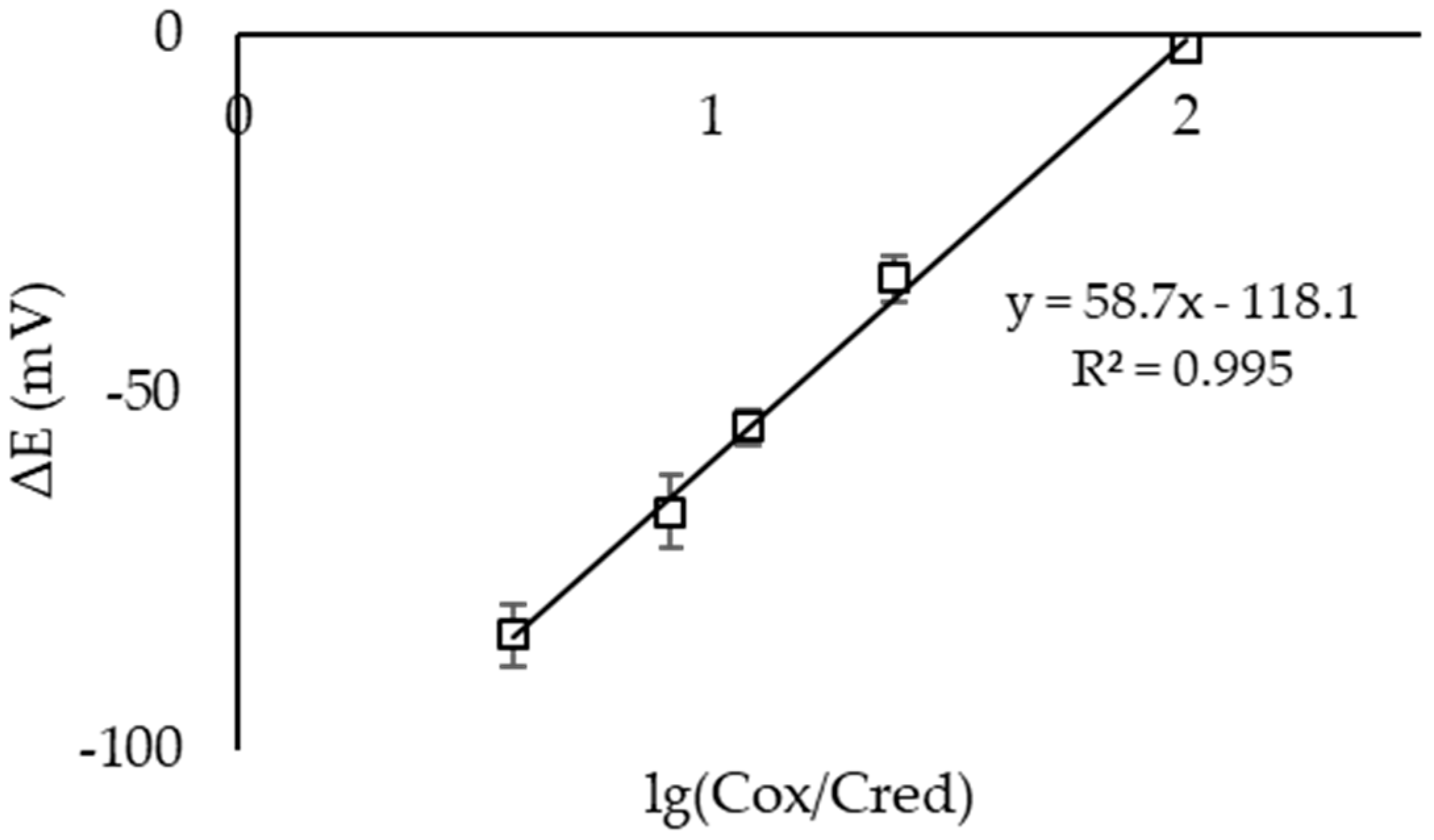 Sensors 23 07845 g002 Sensors 23 07845 g002