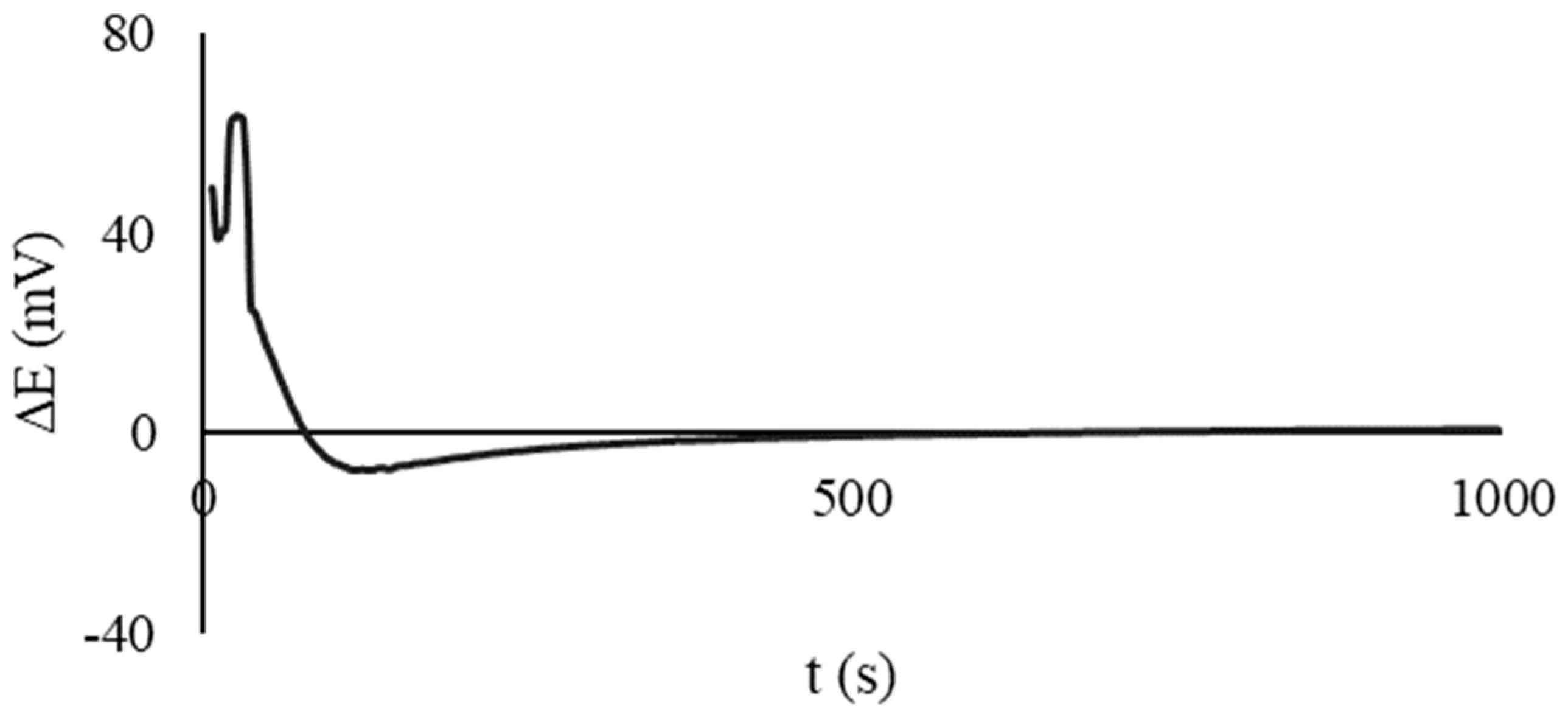 Sensors 23 07845 g004 Sensors 23 07845 g004