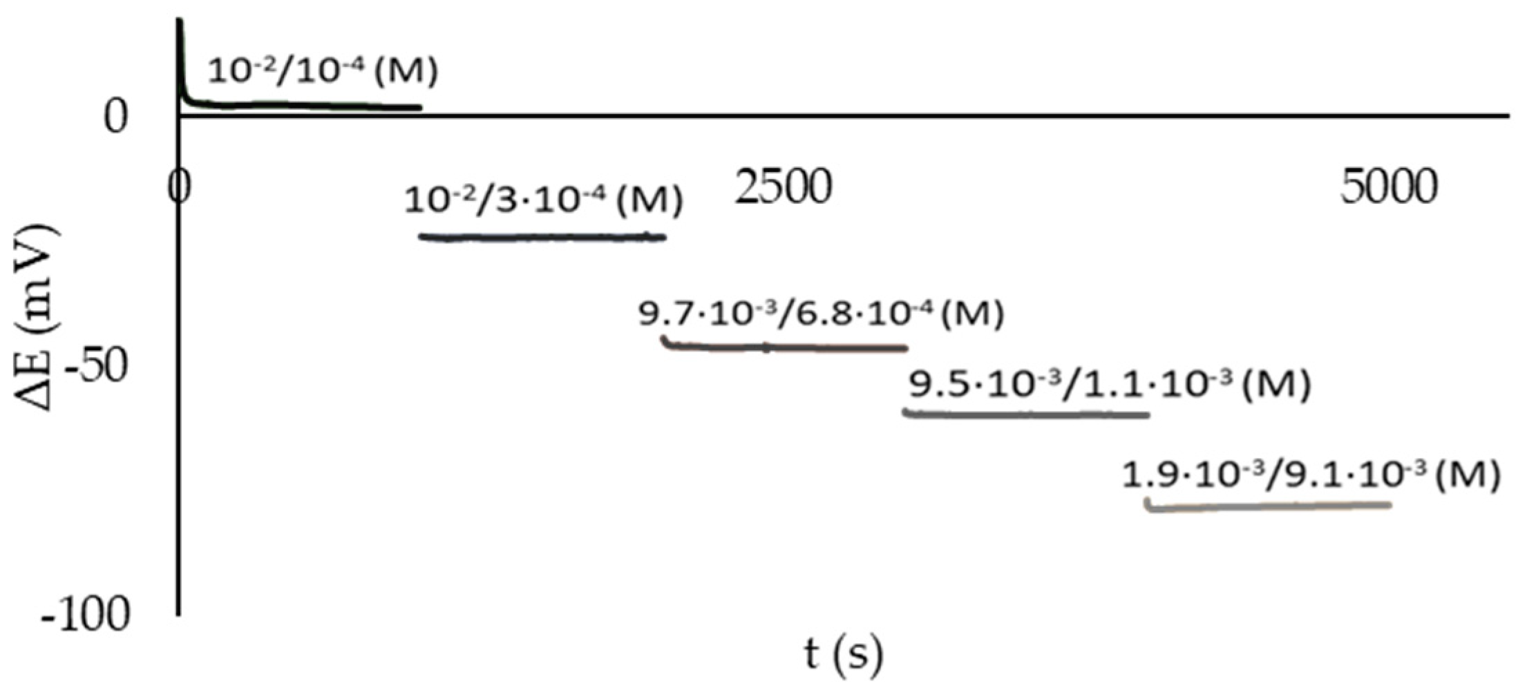 Sensors 23 07845 g007 Sensors 23 07845 g007