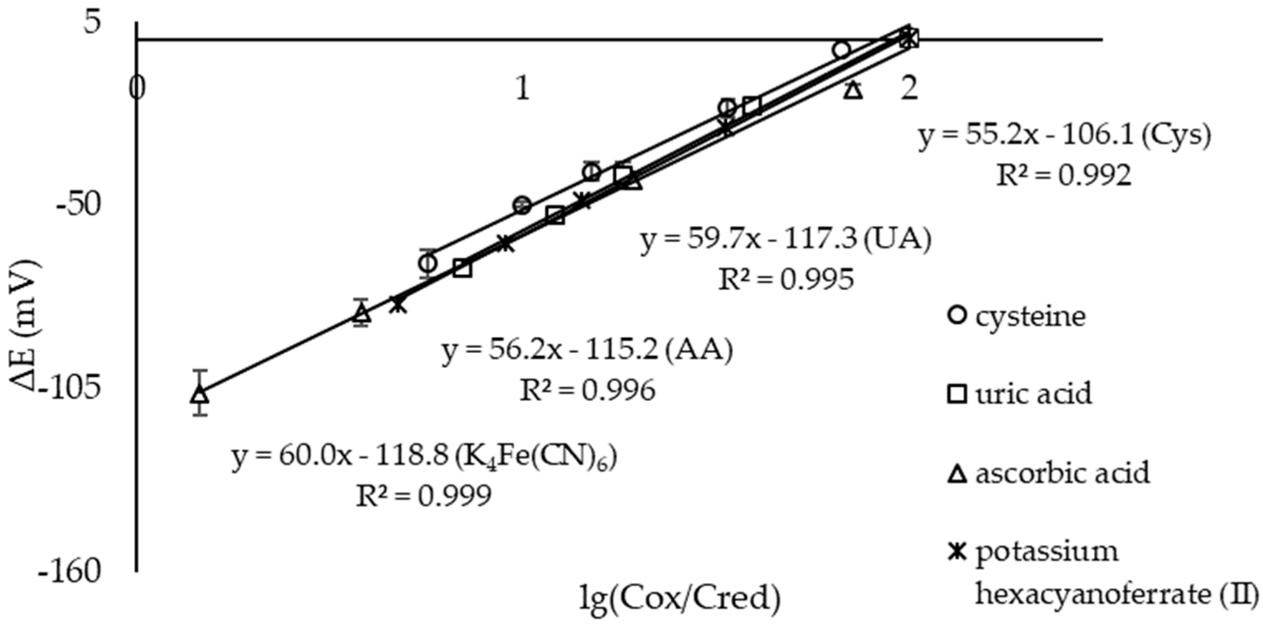 Sensors 23 07845 g008 Sensors 23 07845 g008
