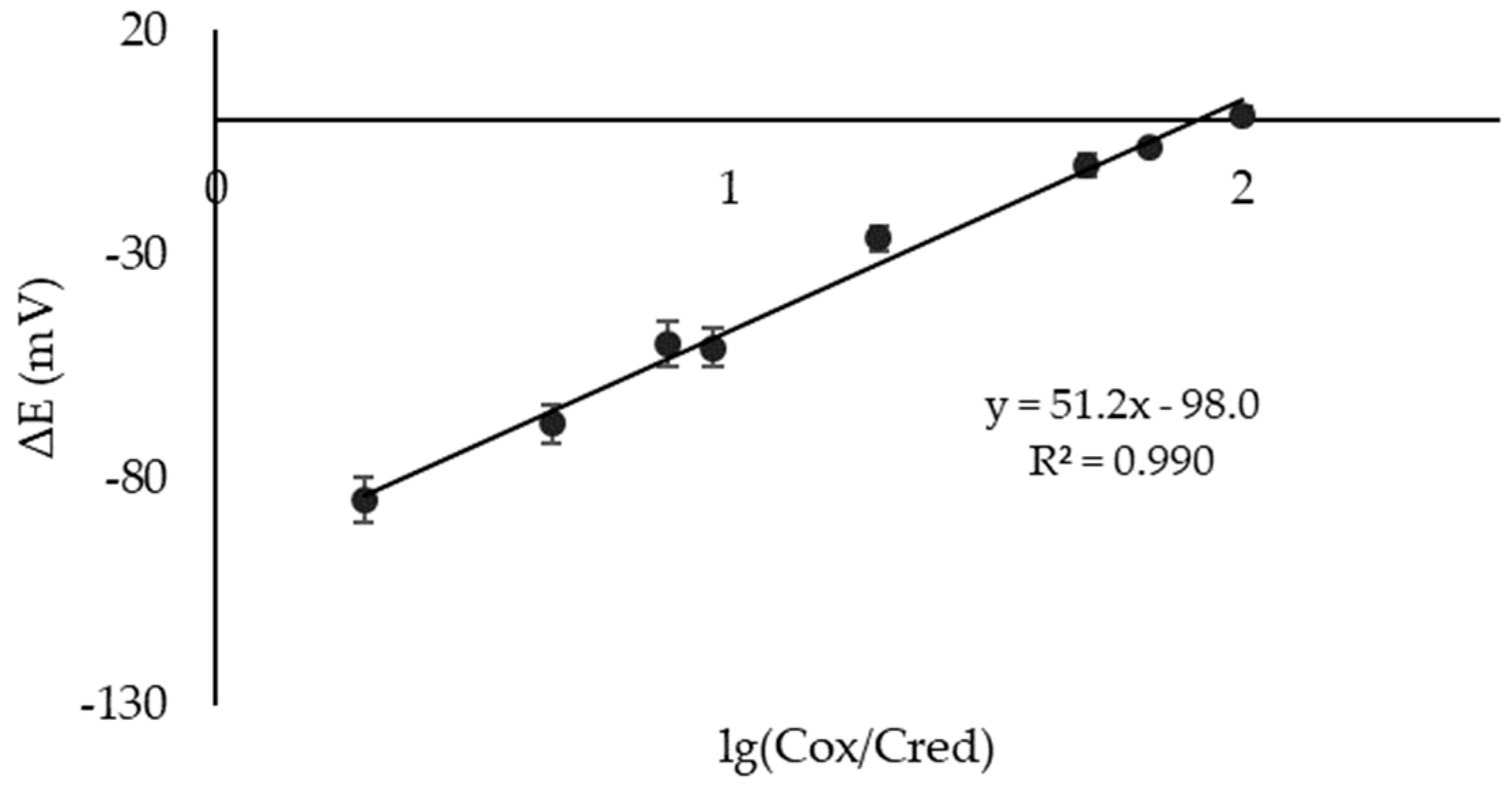 Sensors 23 07845 g009 Sensors 23 07845 g009