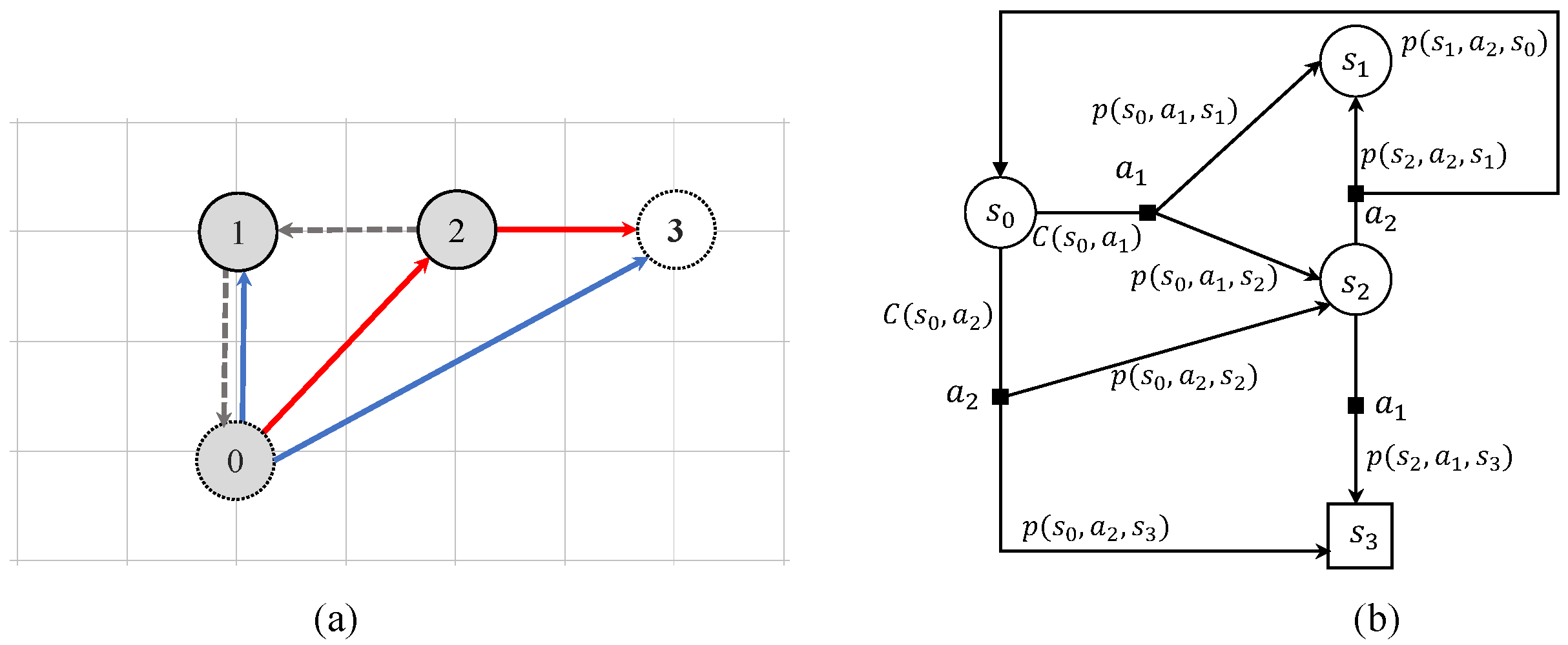 Sensors 23 07846 g002
