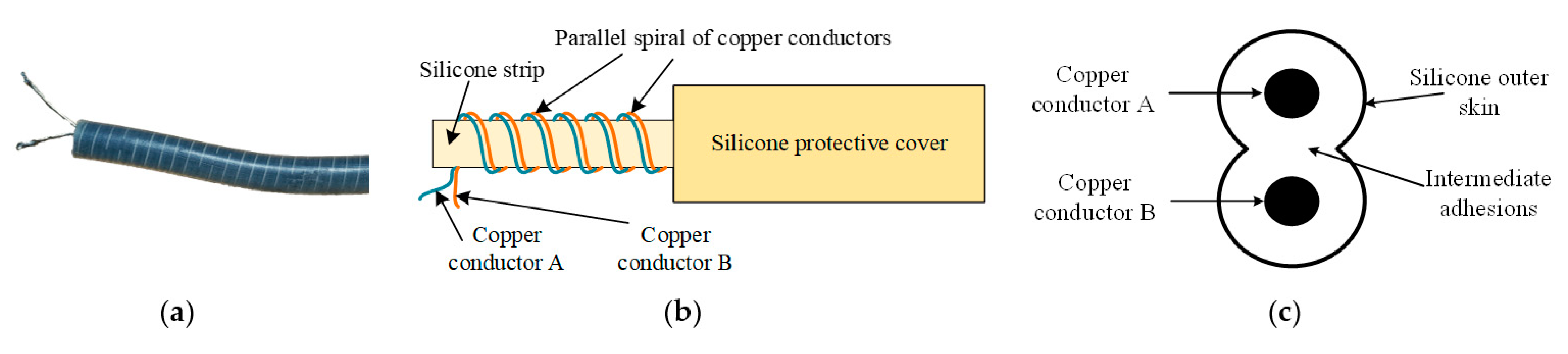Sensors 23 07847 g001 Sensors 23 07847 g001