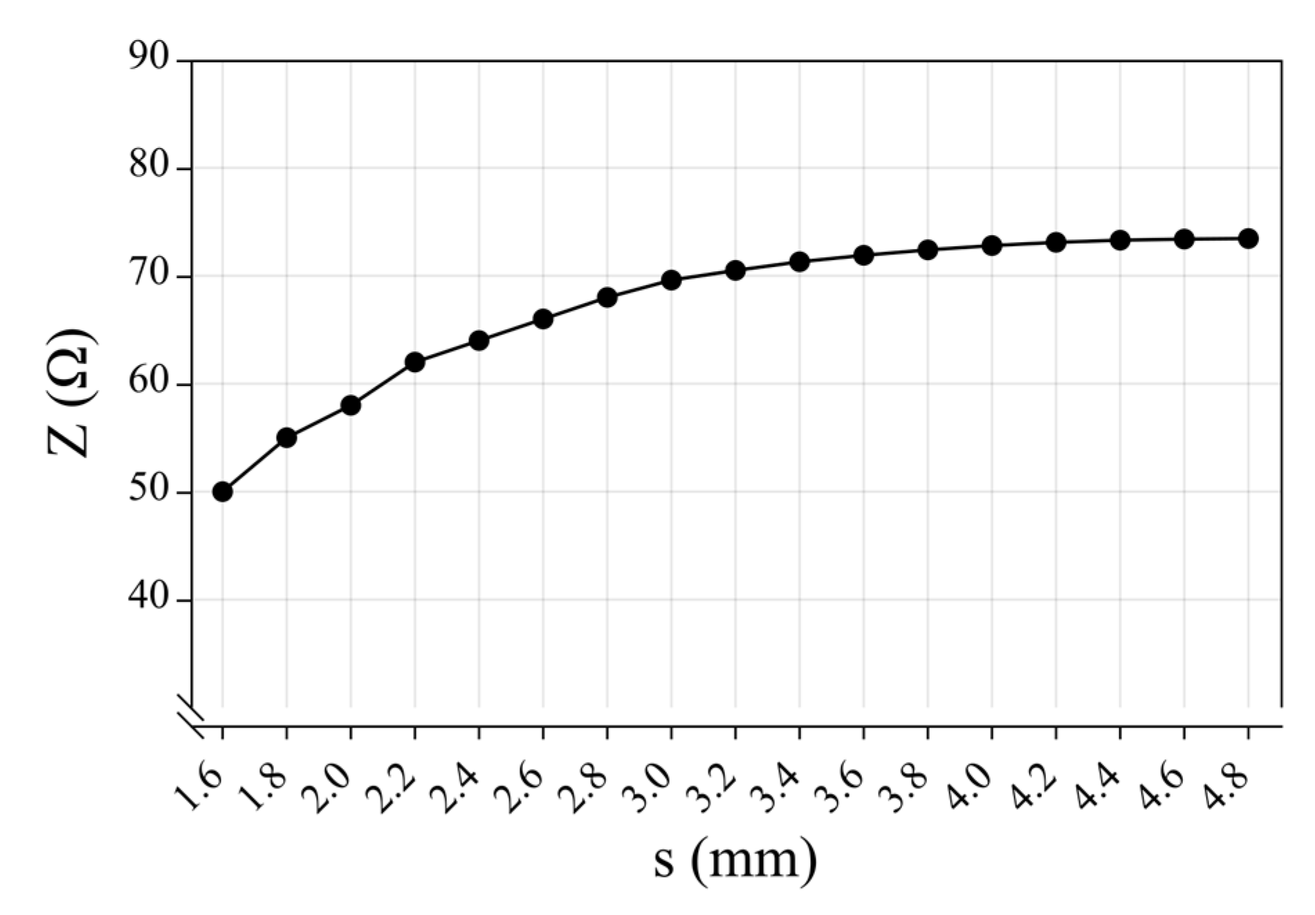 Sensors 23 07847 g005 Sensors 23 07847 g005