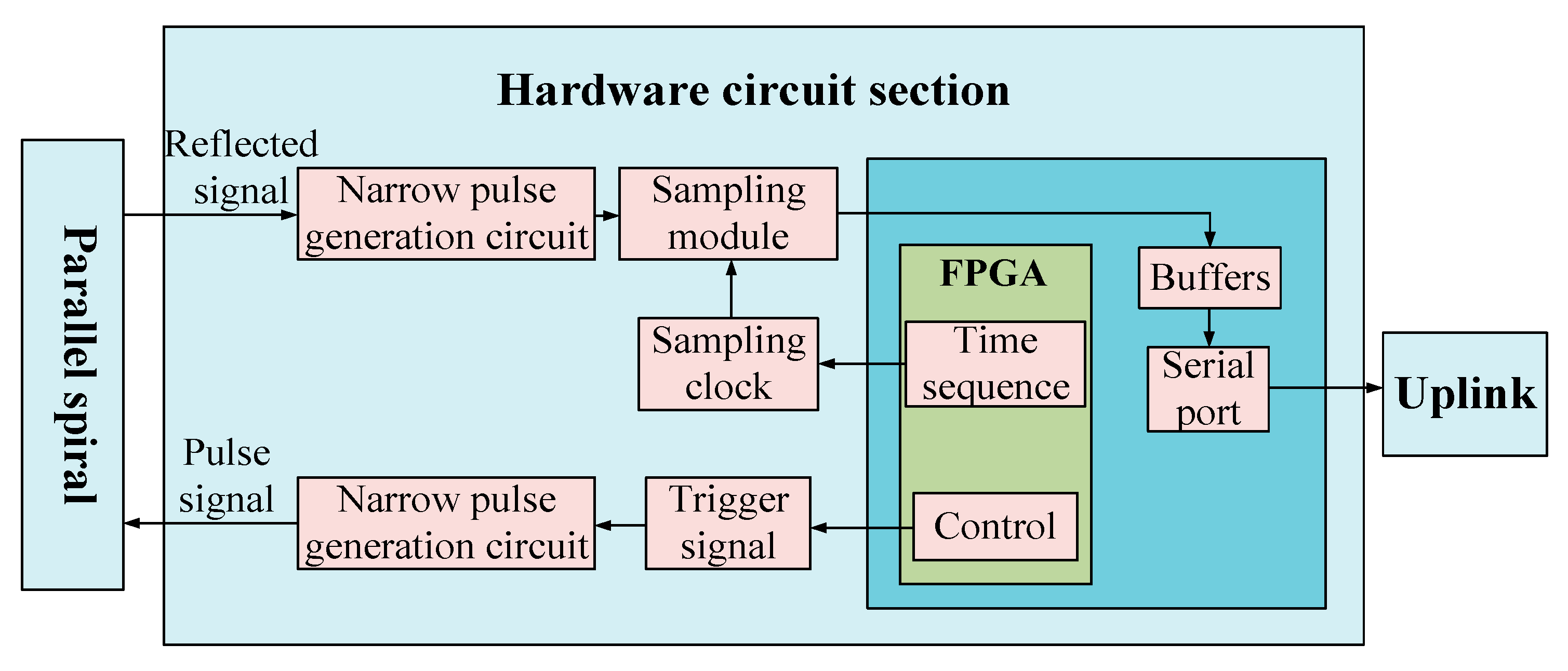Sensors 23 07847 g007 Sensors 23 07847 g007