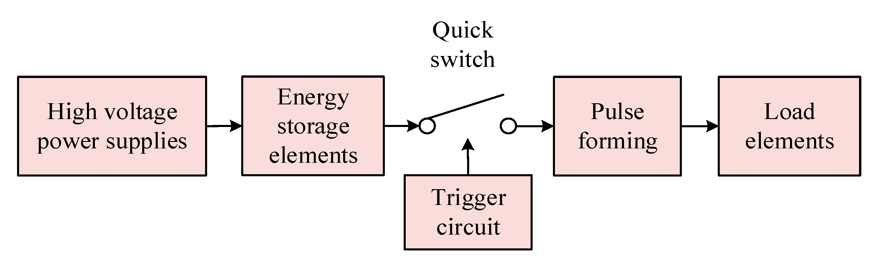 Sensors 23 07847 g009 Sensors 23 07847 g009